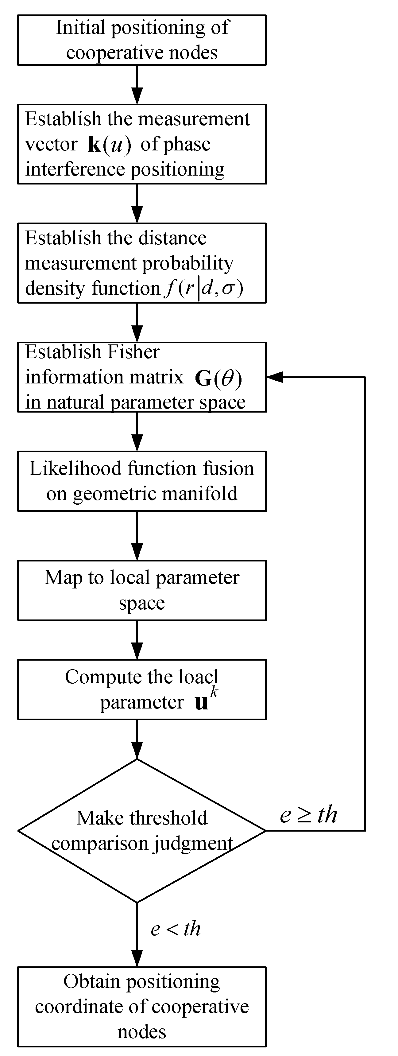 Remotesensing 13 04987 g003
