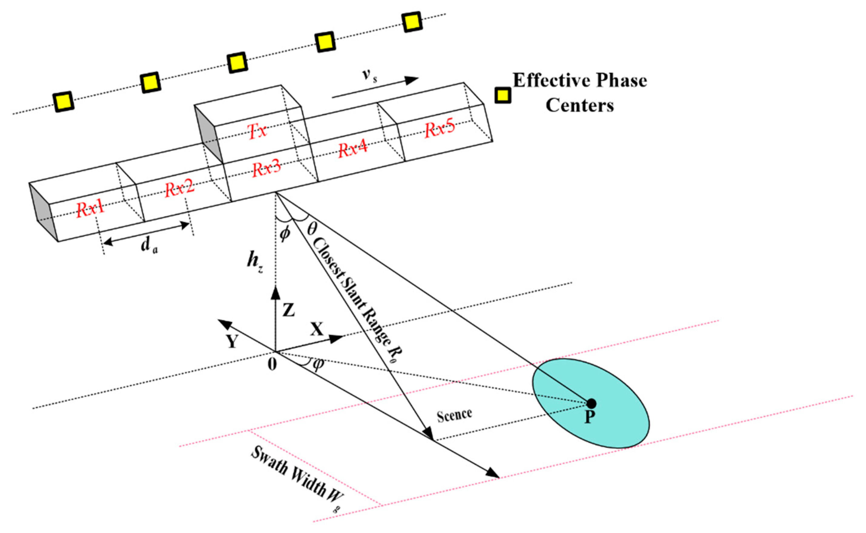 Remotesensing 13 04988 g002
