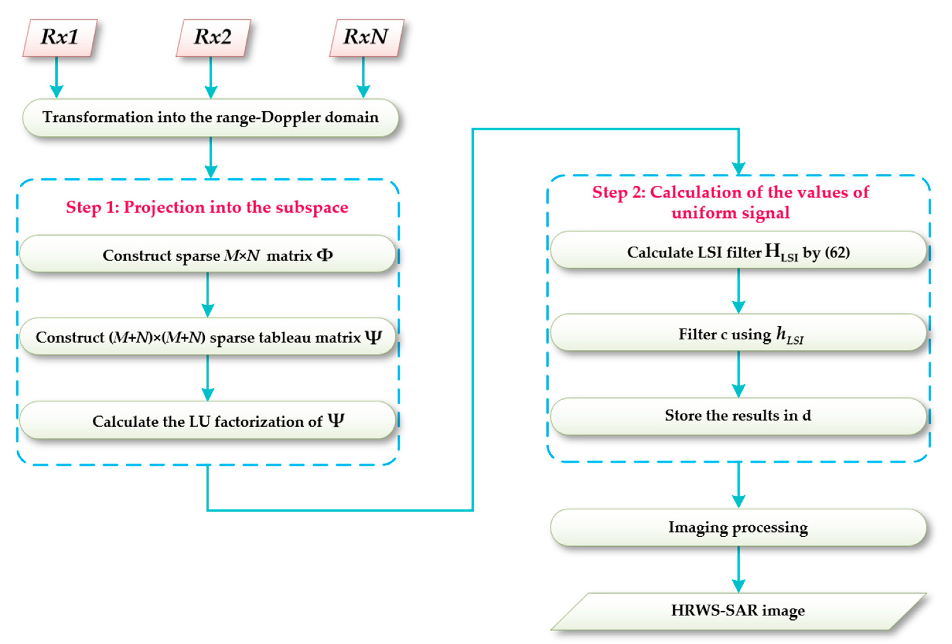 Remotesensing 13 04988 g005