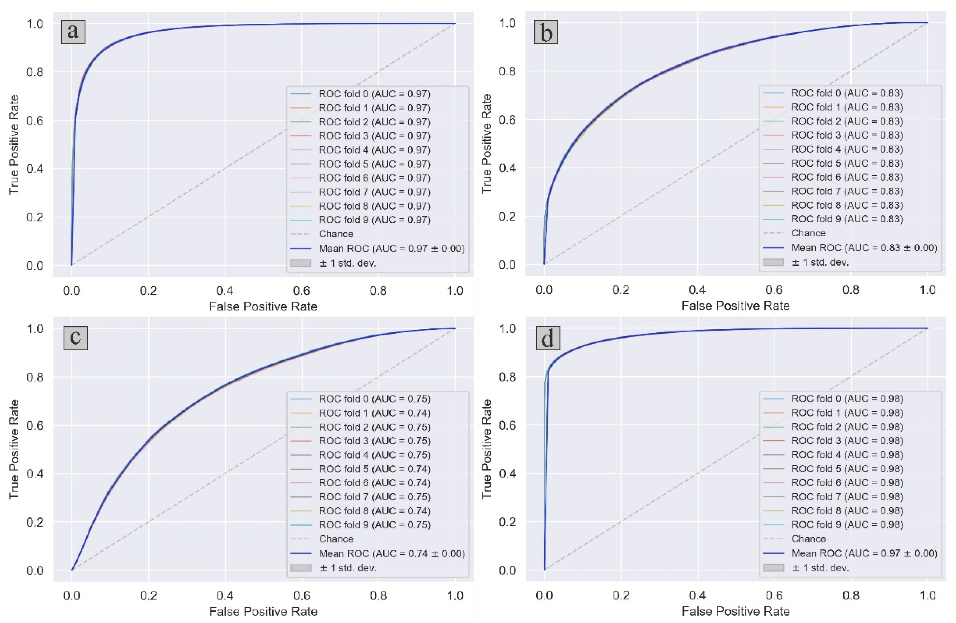 Remotesensing 13 04990 g007 550