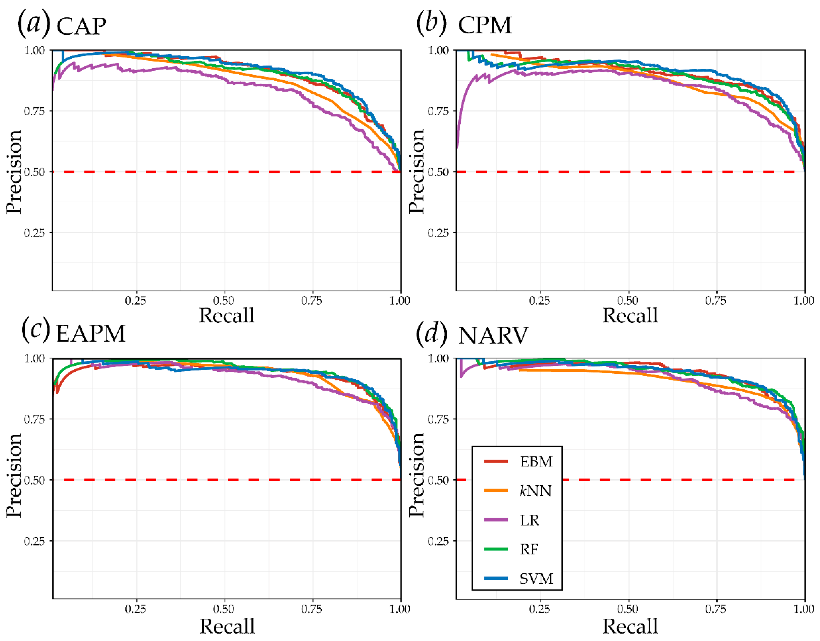 Remotesensing 13 04991 g006 550