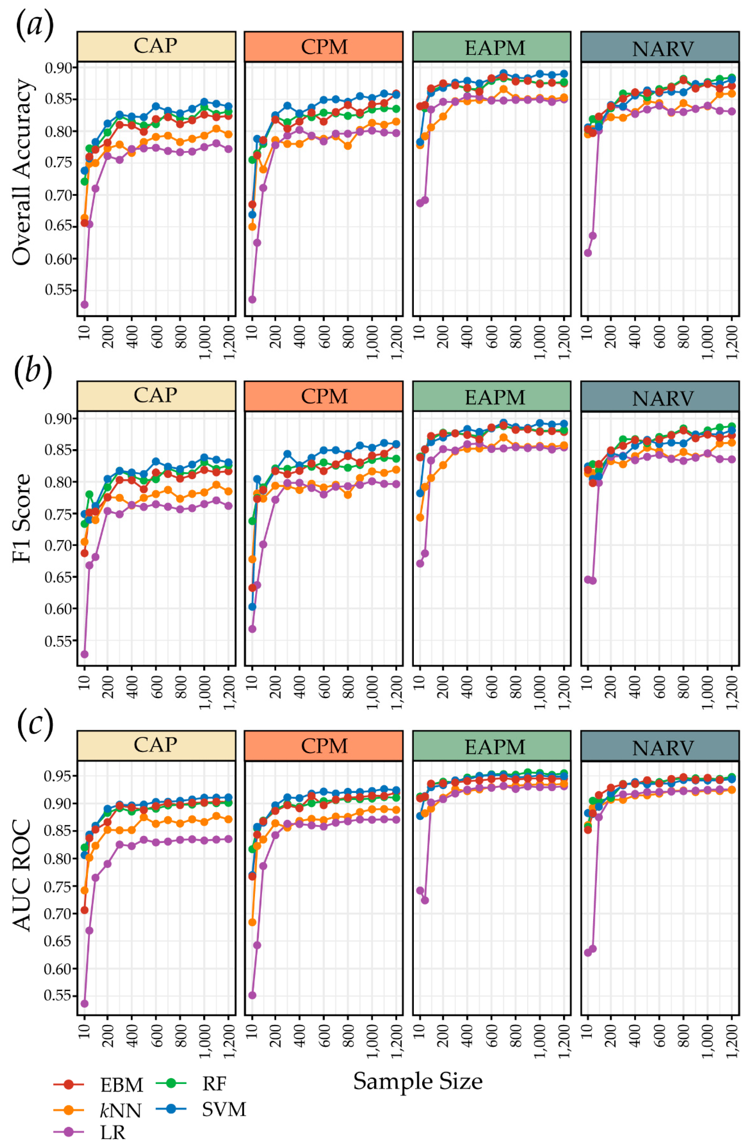 Remotesensing 13 04991 g007 550