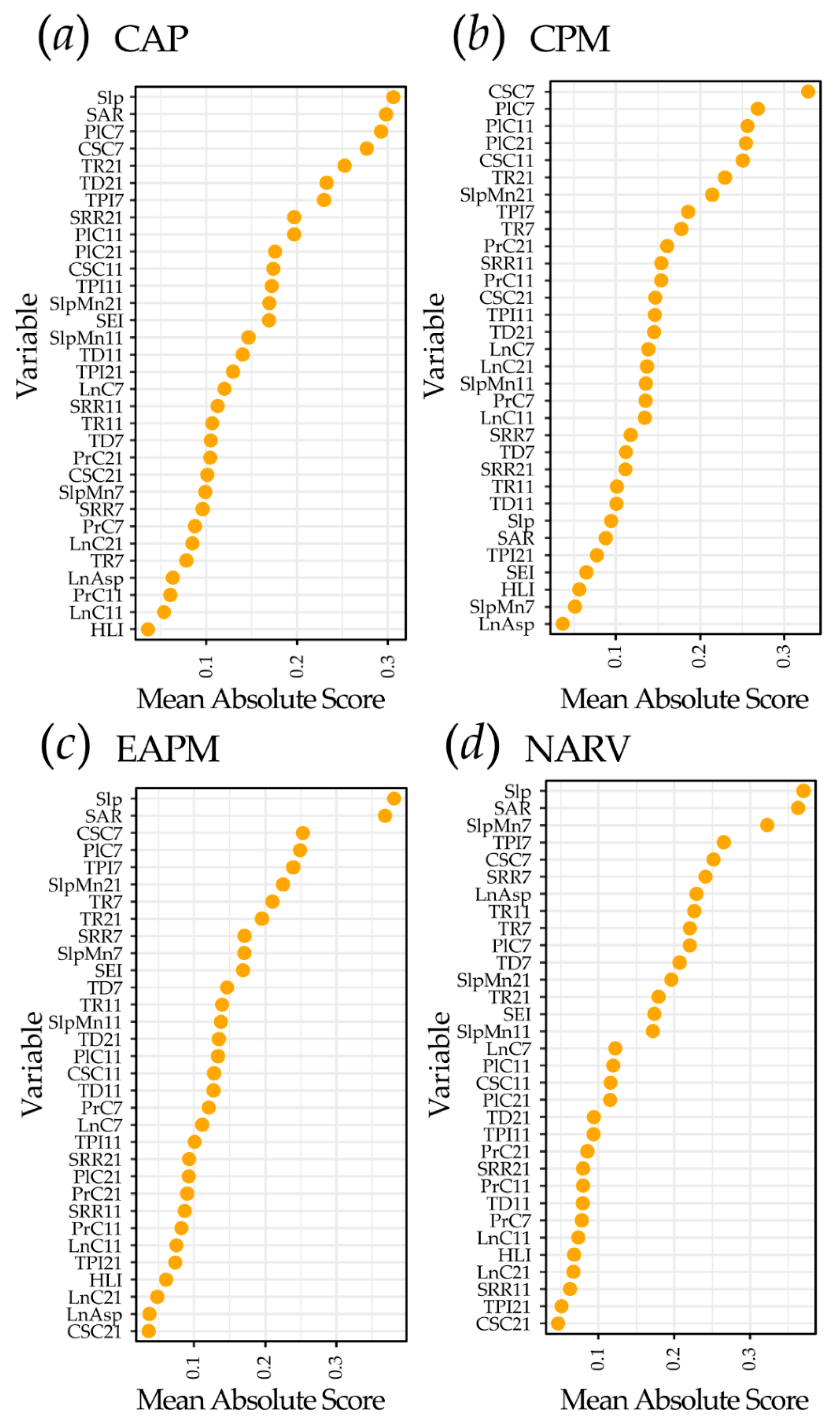 Remotesensing 13 04991 g009 550