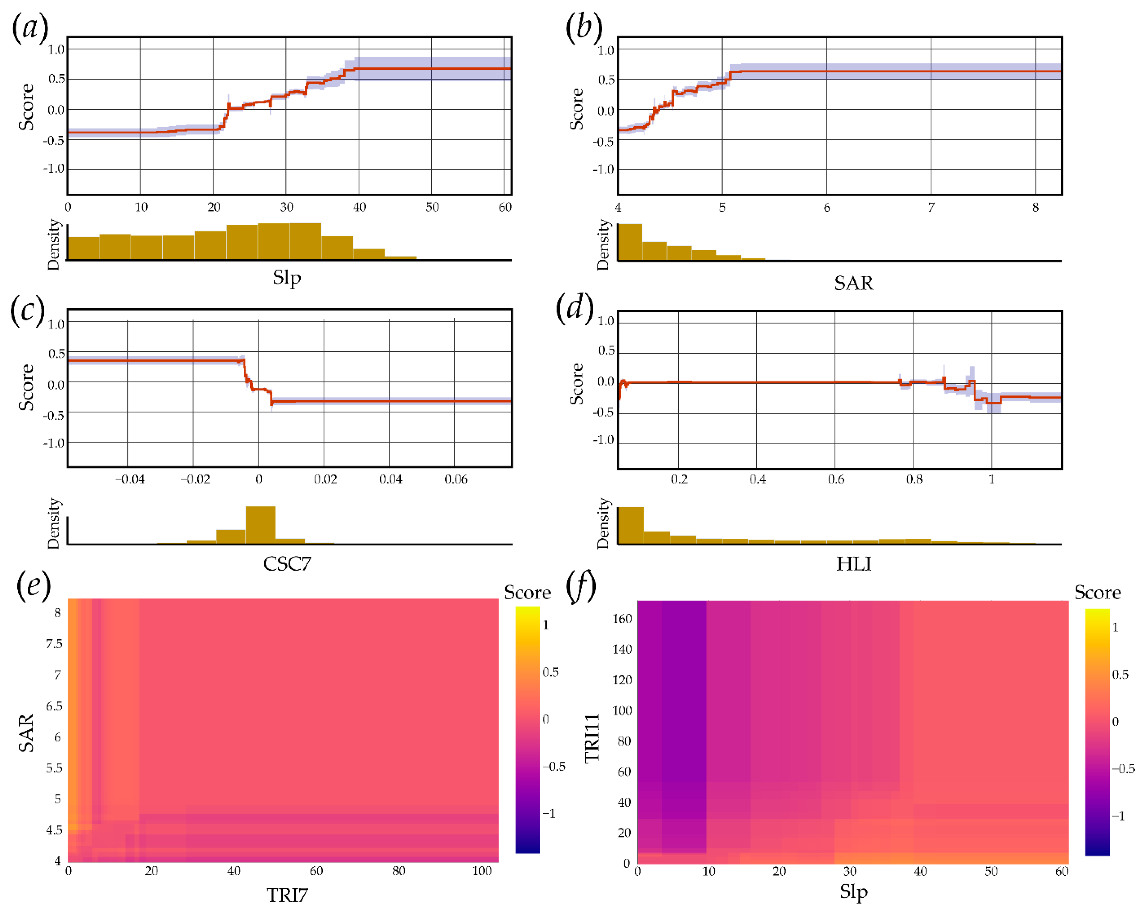 Remotesensing 13 04991 g010 550
