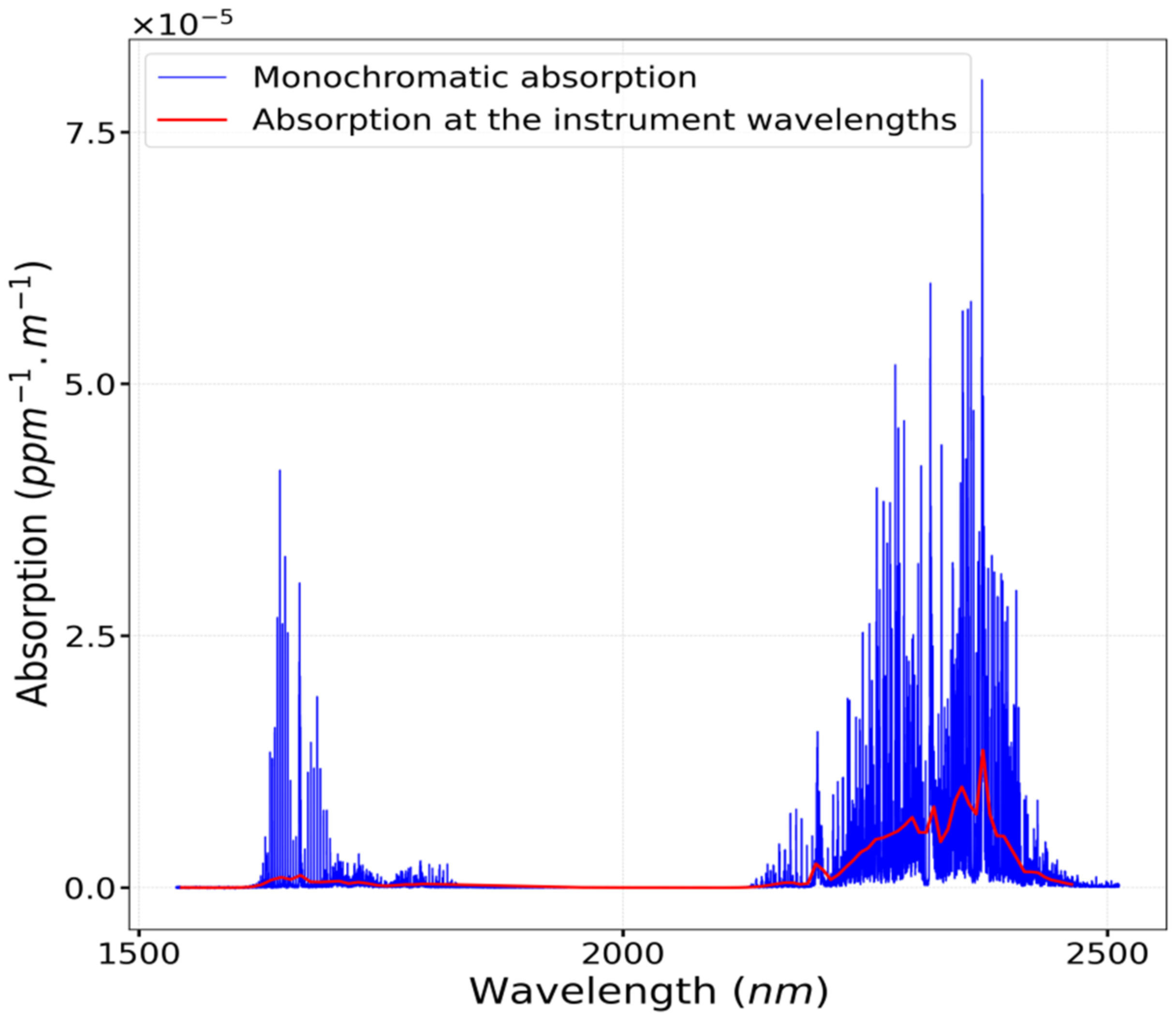 Remotesensing 13 04992 g001