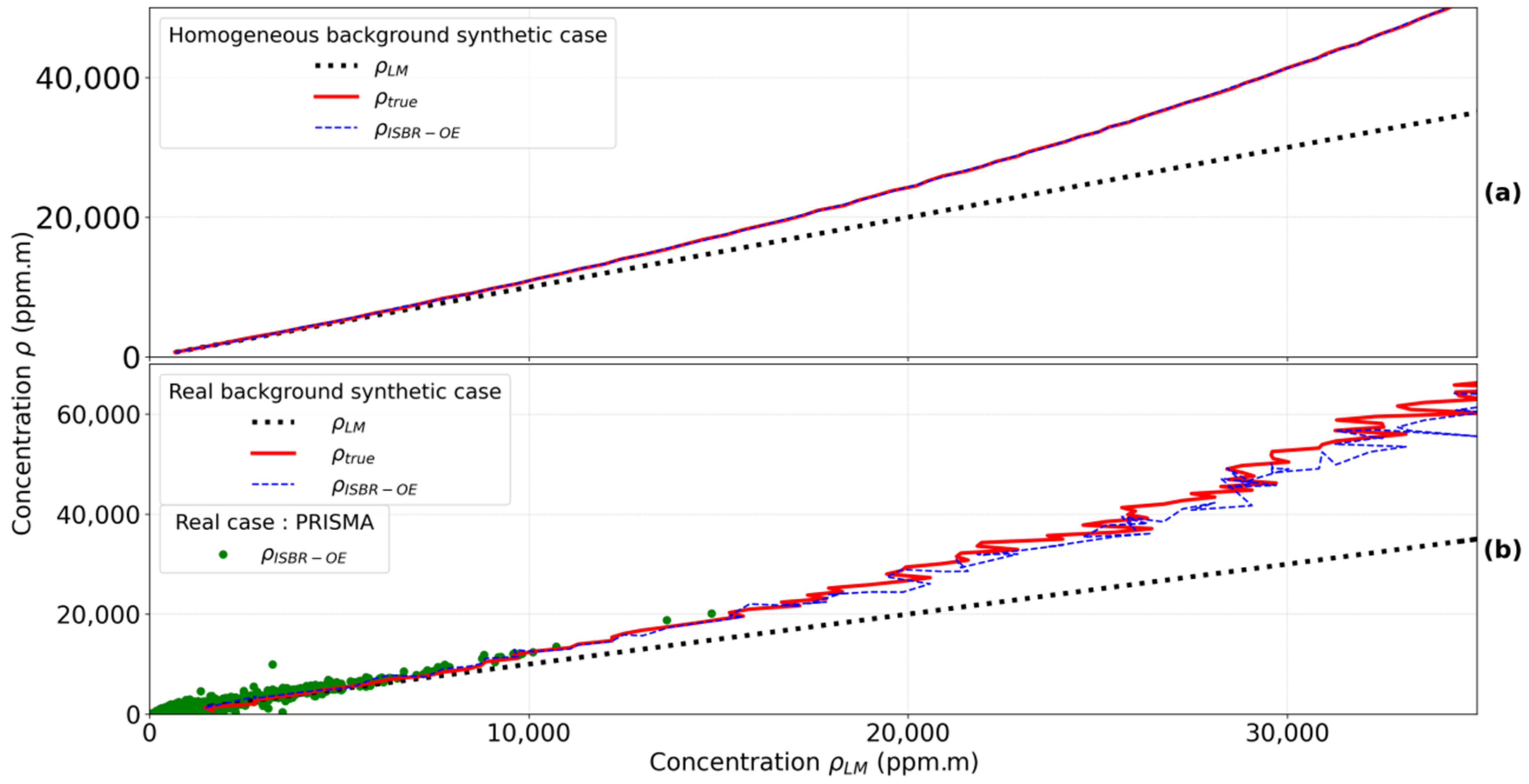 Remotesensing 13 04992 g003