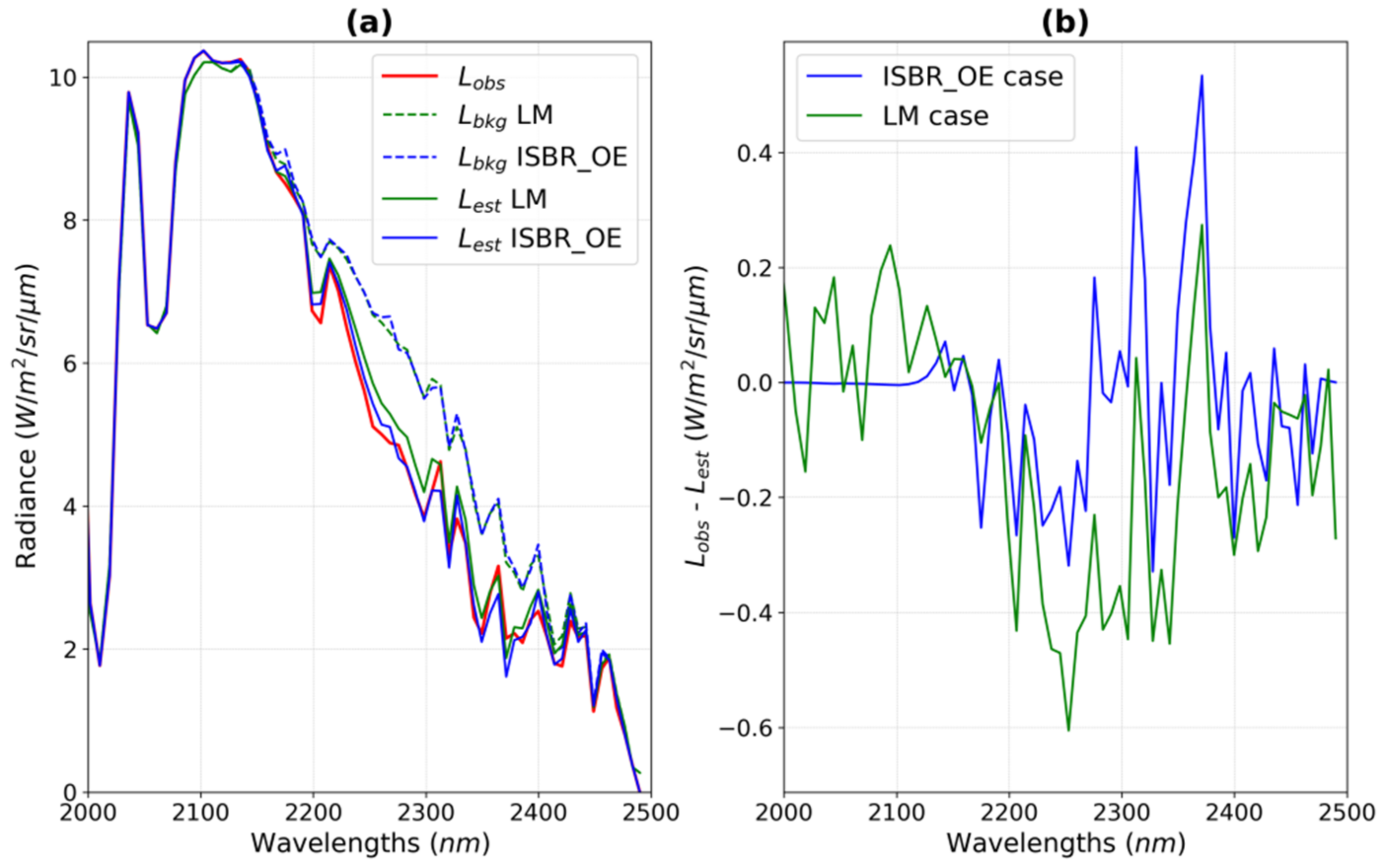 Remotesensing 13 04992 g005
