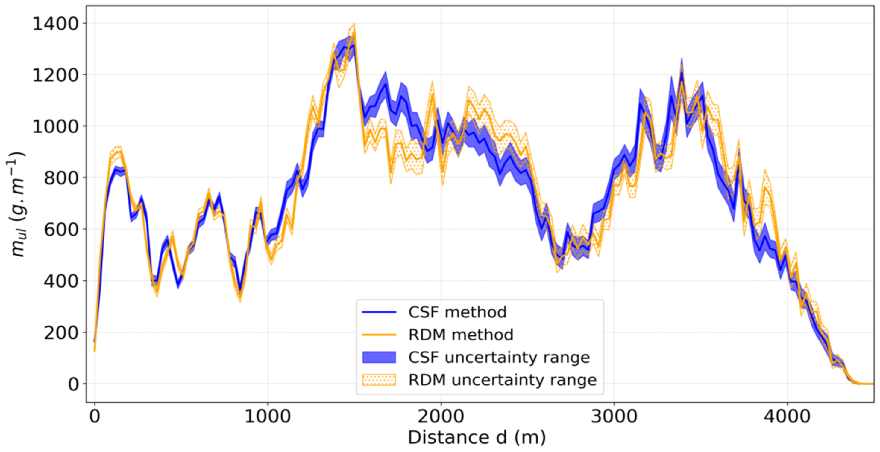 Remotesensing 13 04992 g008