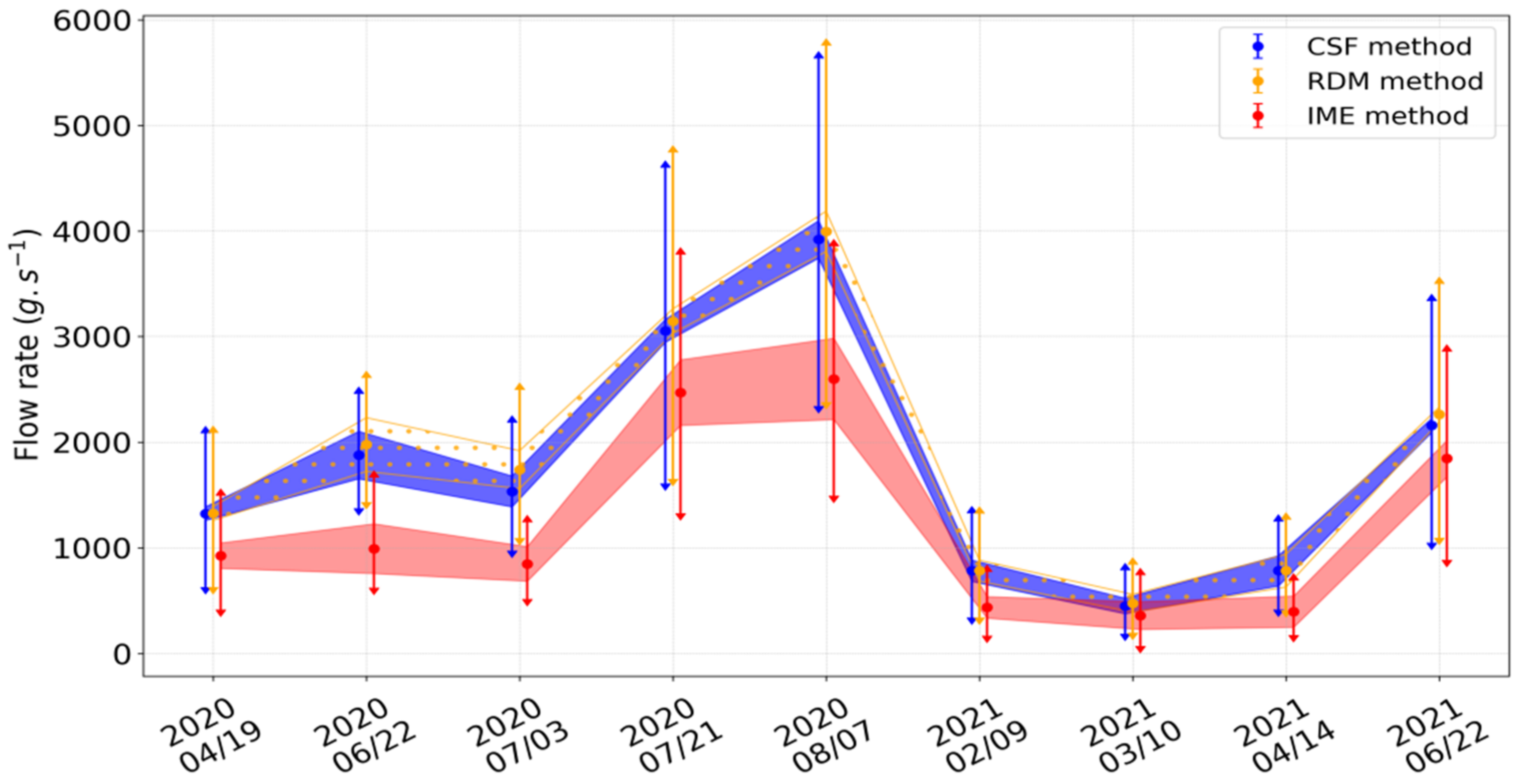Remotesensing 13 04992 g009