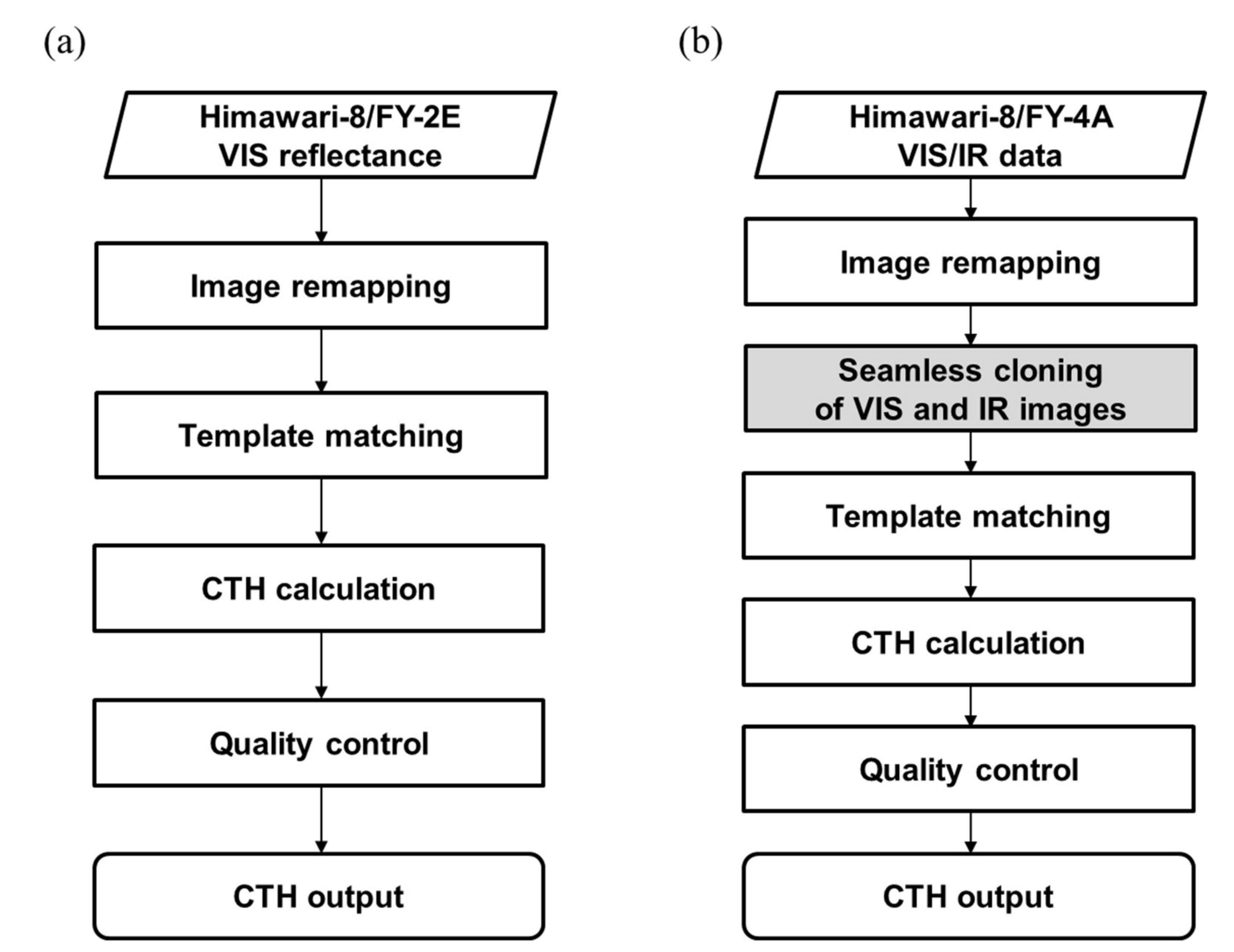 Remotesensing 13 04993 g001