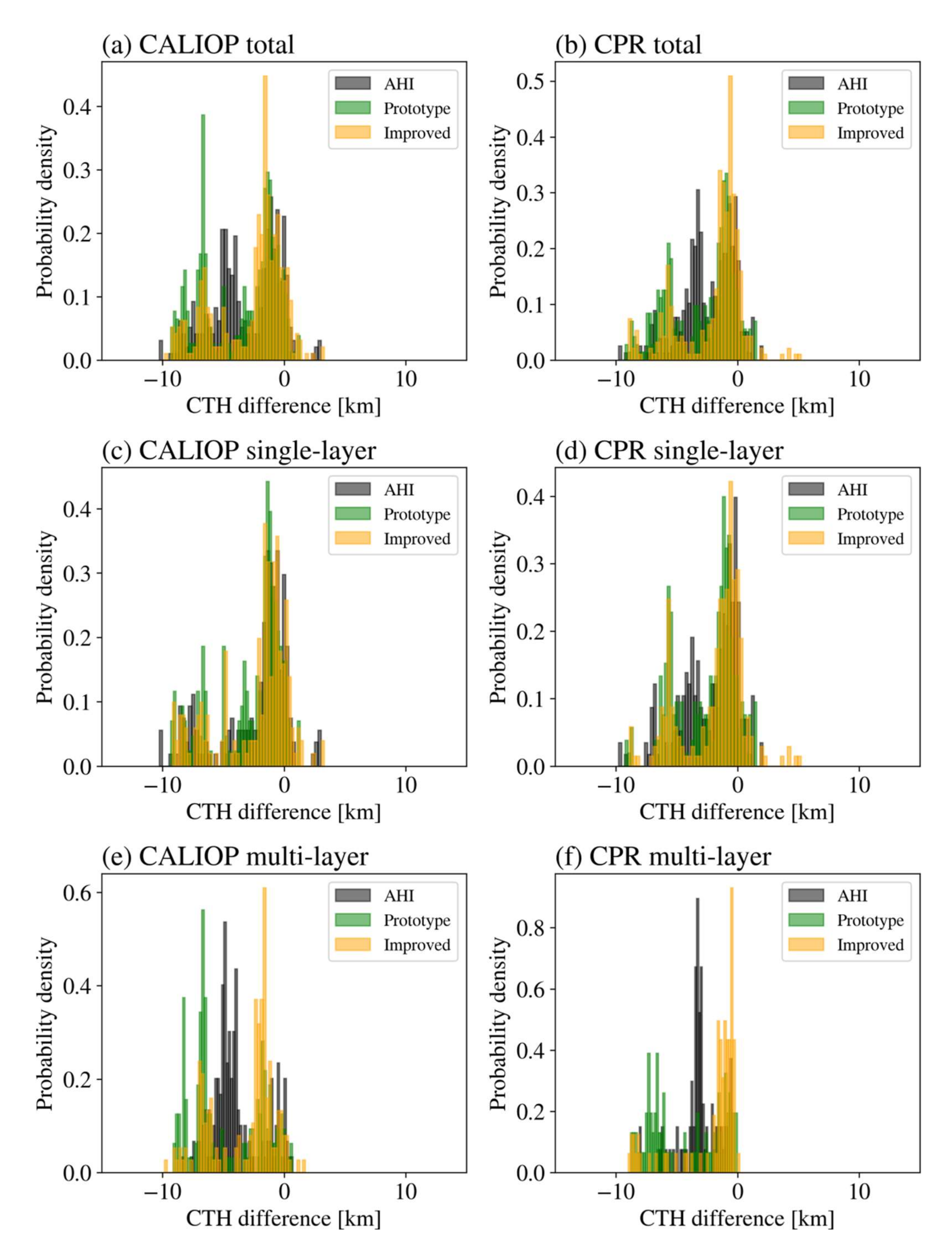 Remotesensing 13 04993 g008