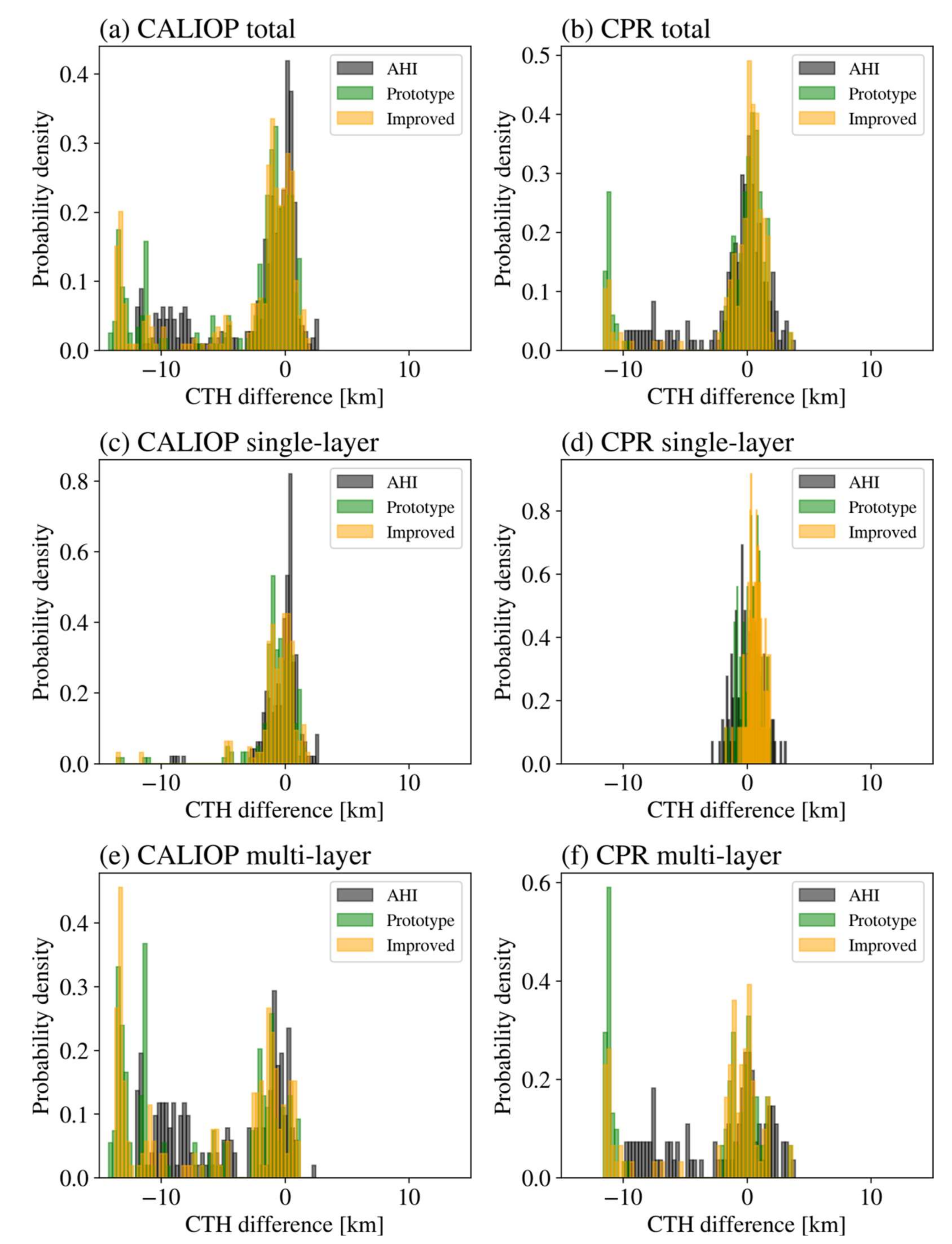 Remotesensing 13 04993 g010