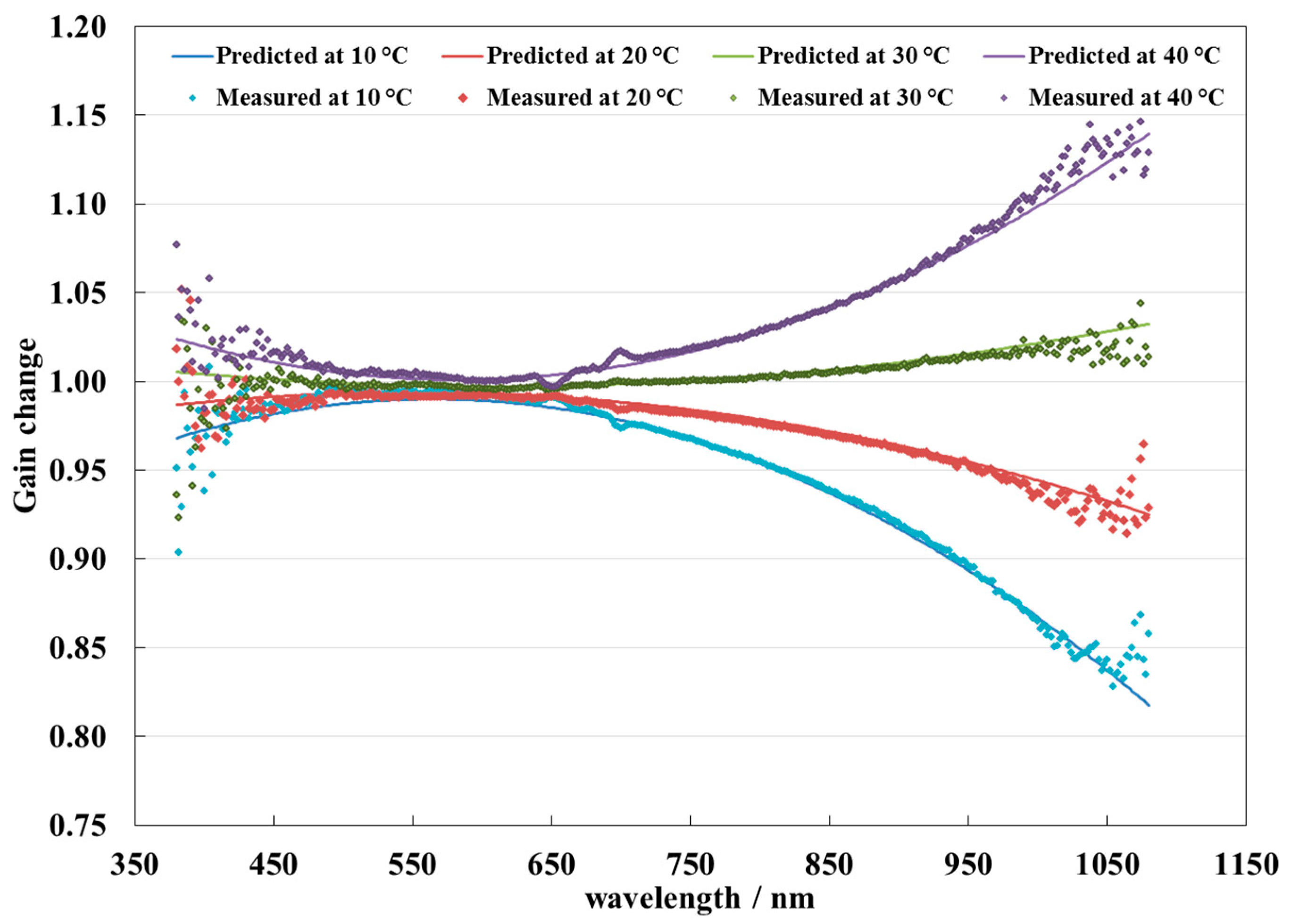 Remotesensing 13 04996 g002