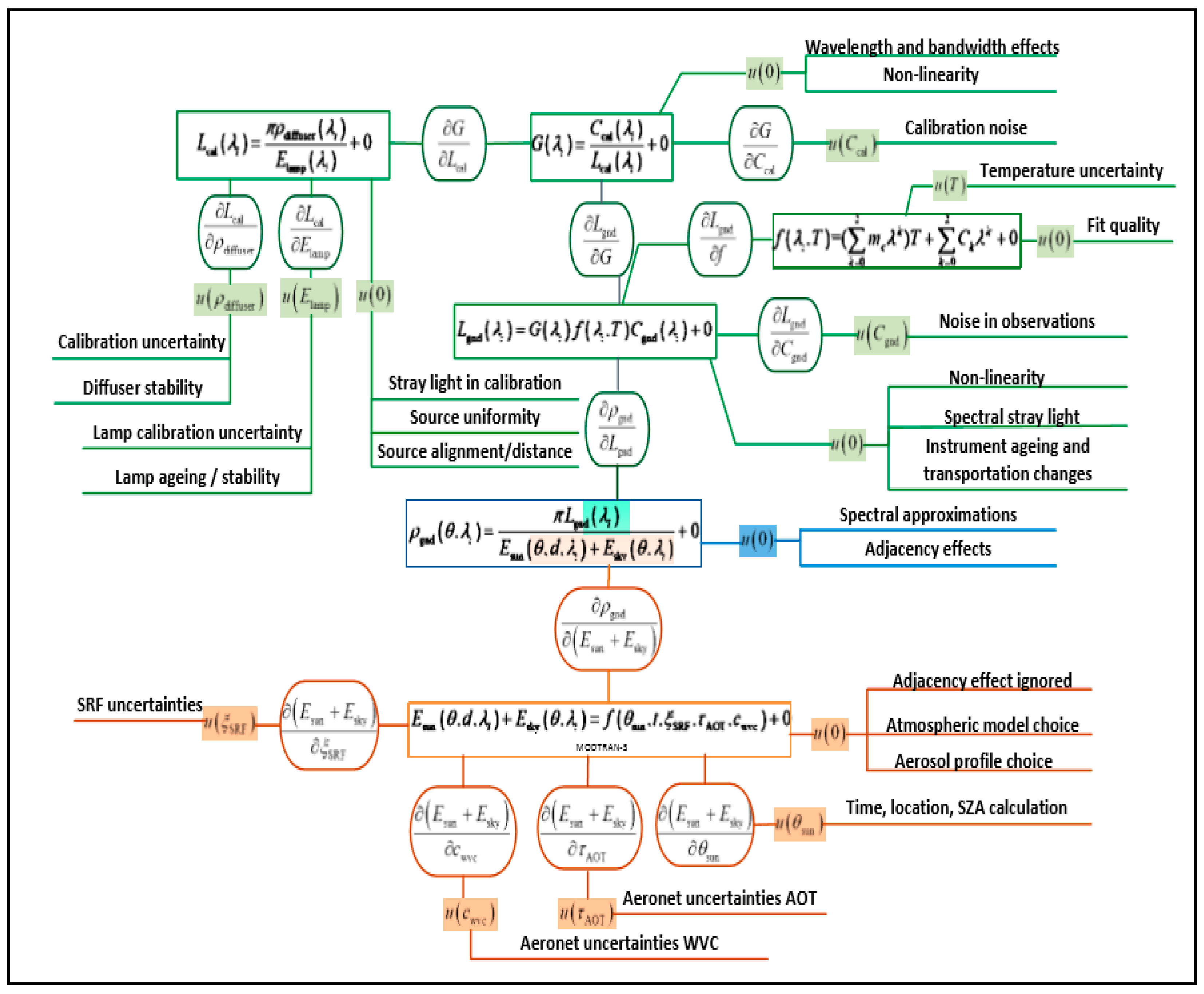 Remotesensing 13 04996 g005