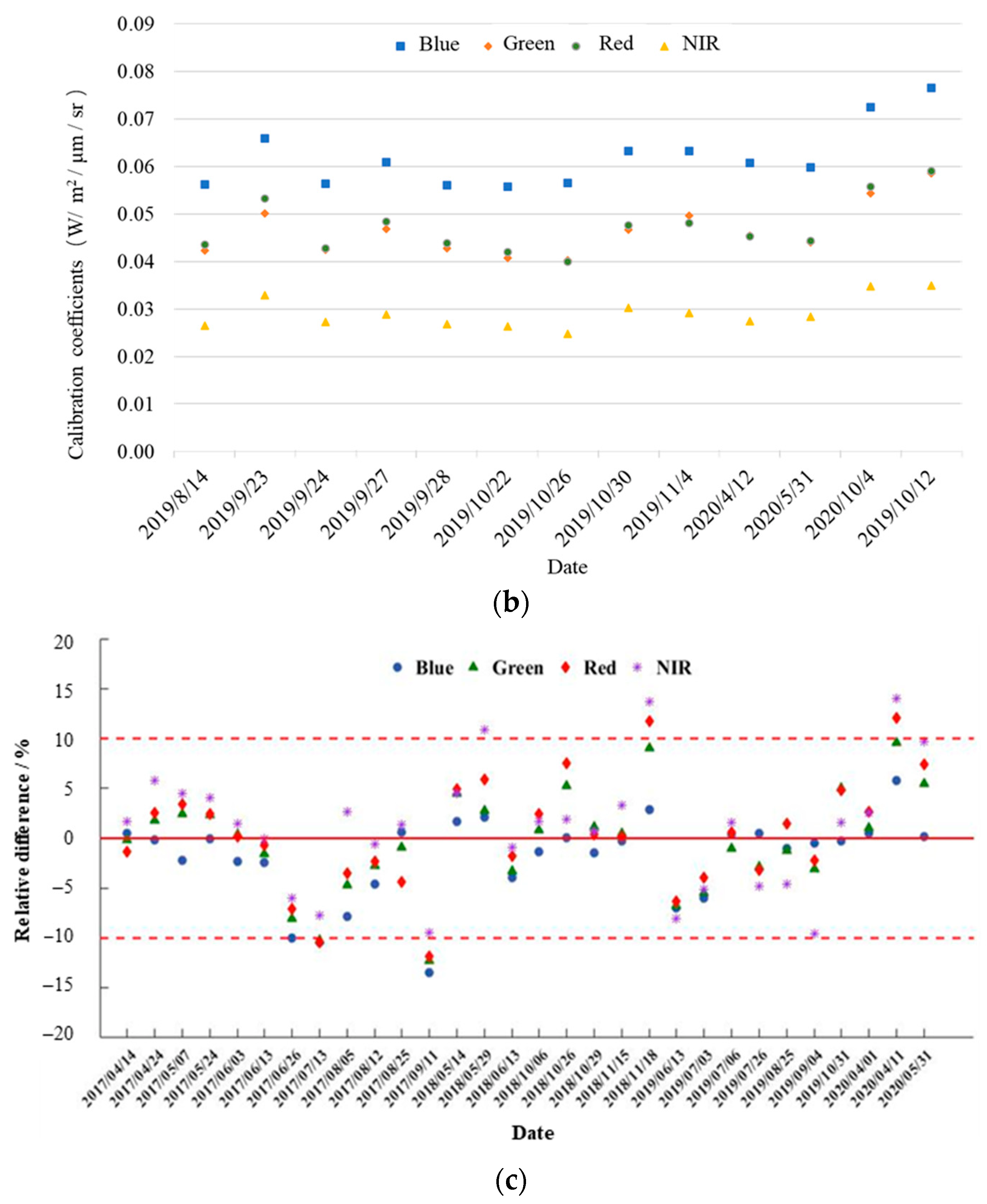 Remotesensing 13 04996 g007b