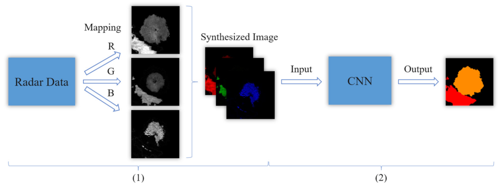 Remotesensing 13 04998 g001 Remotesensing 13 04998 g001