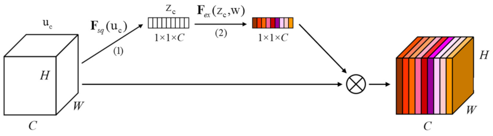 Remotesensing 13 04998 g007 Remotesensing 13 04998 g007