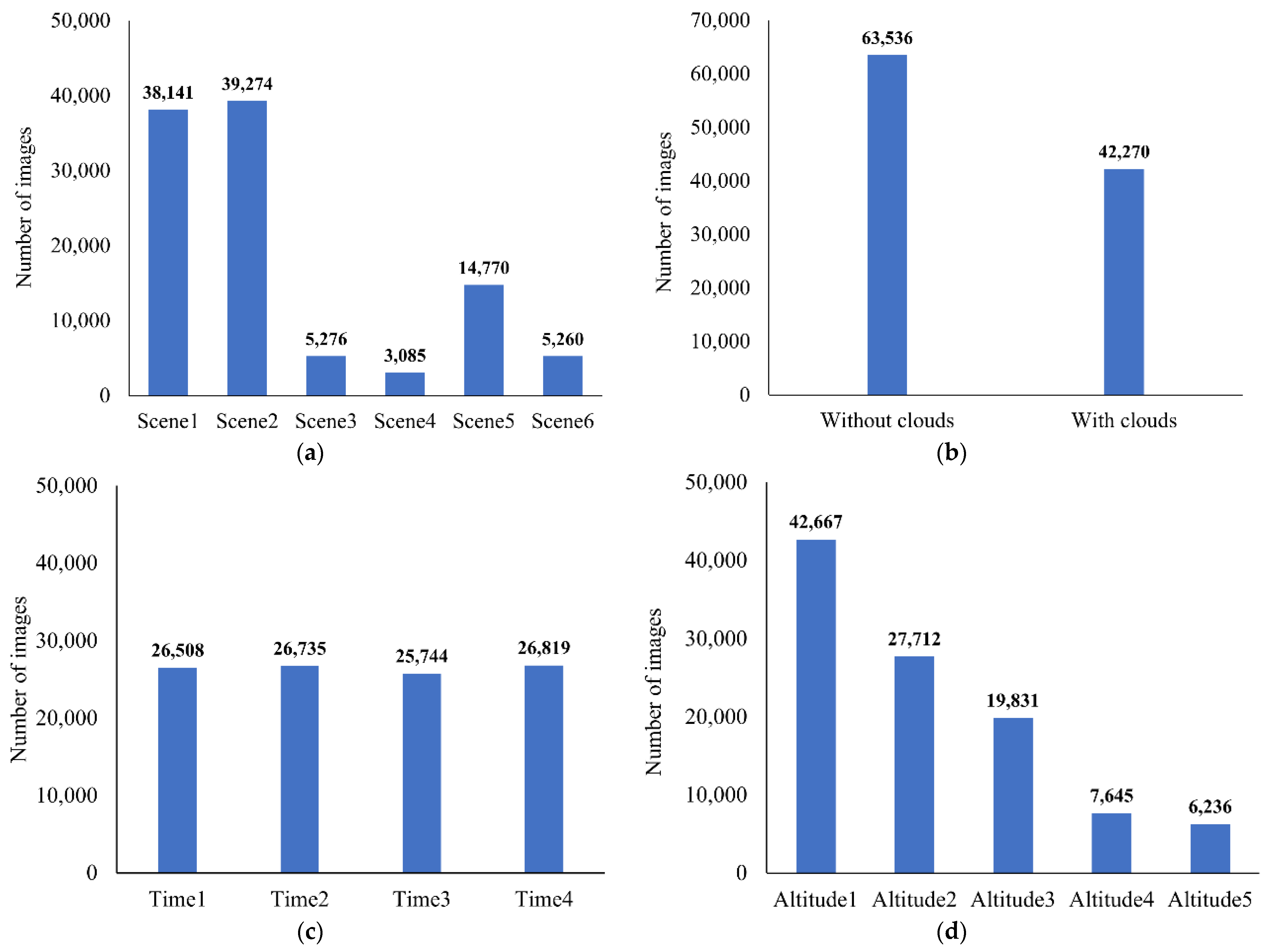 Remotesensing 13 04999 g004 550
