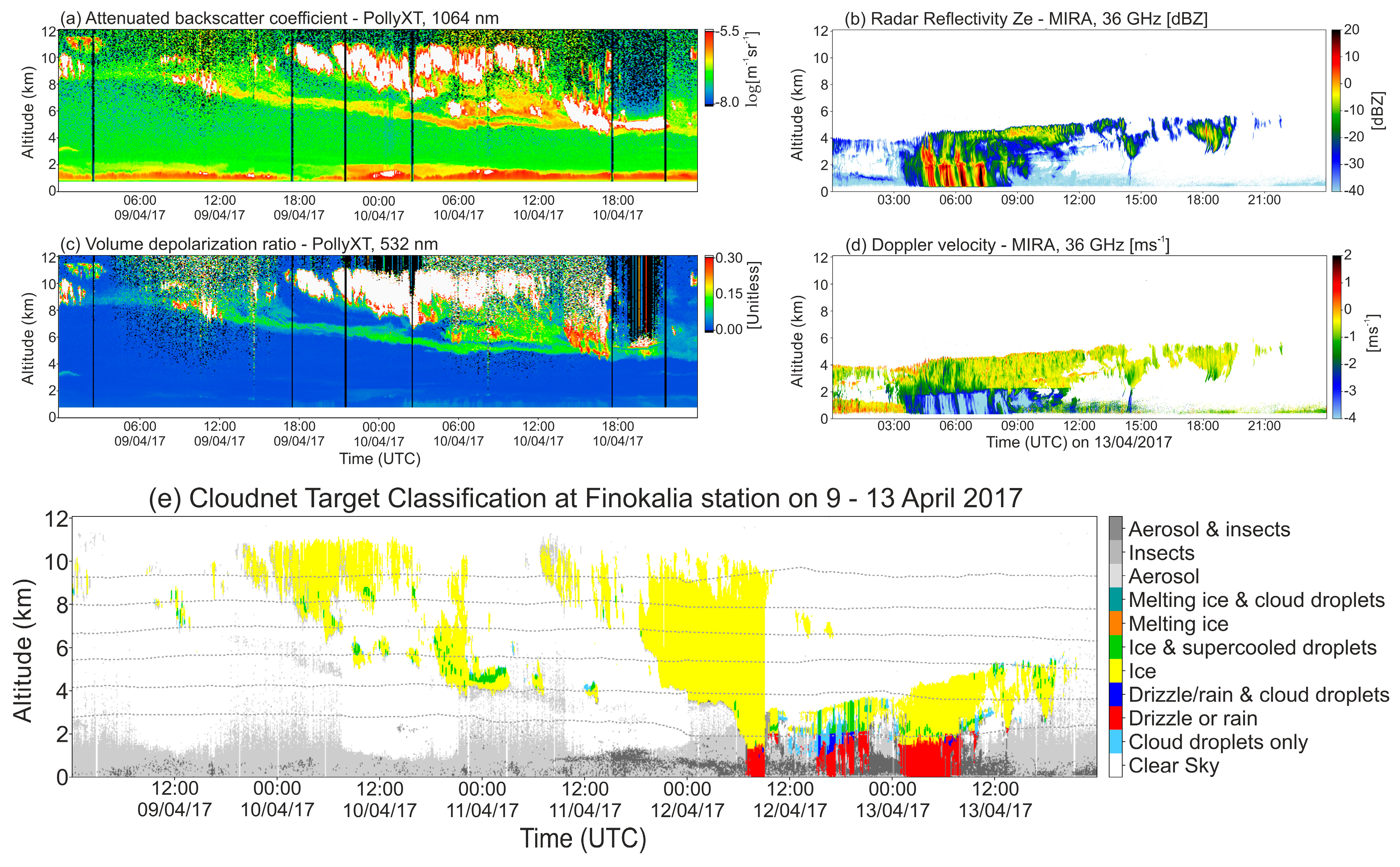 Remotesensing 13 05001 g006