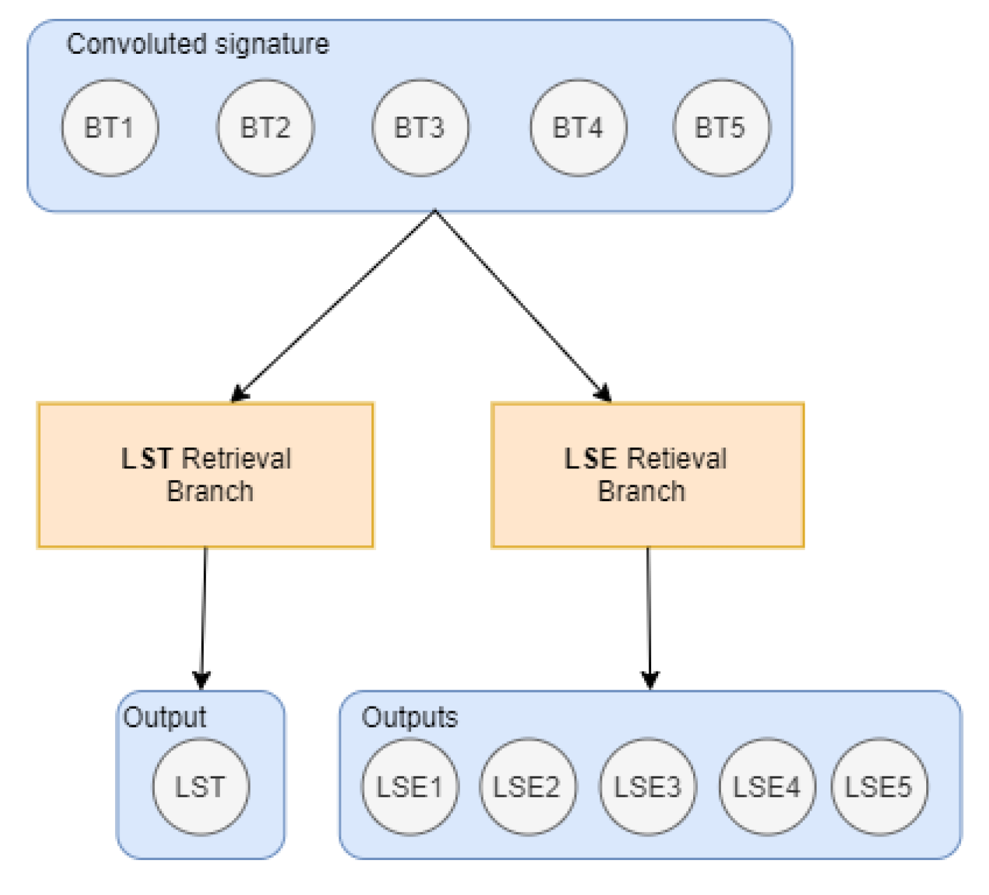 Remotesensing 13 05003 g002 550