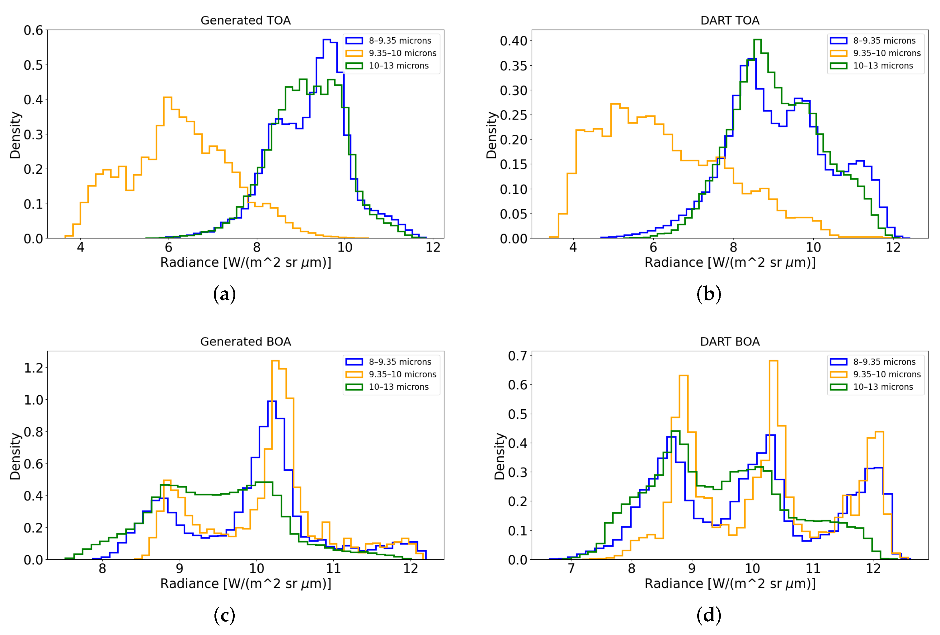 Remotesensing 13 05003 g004 550