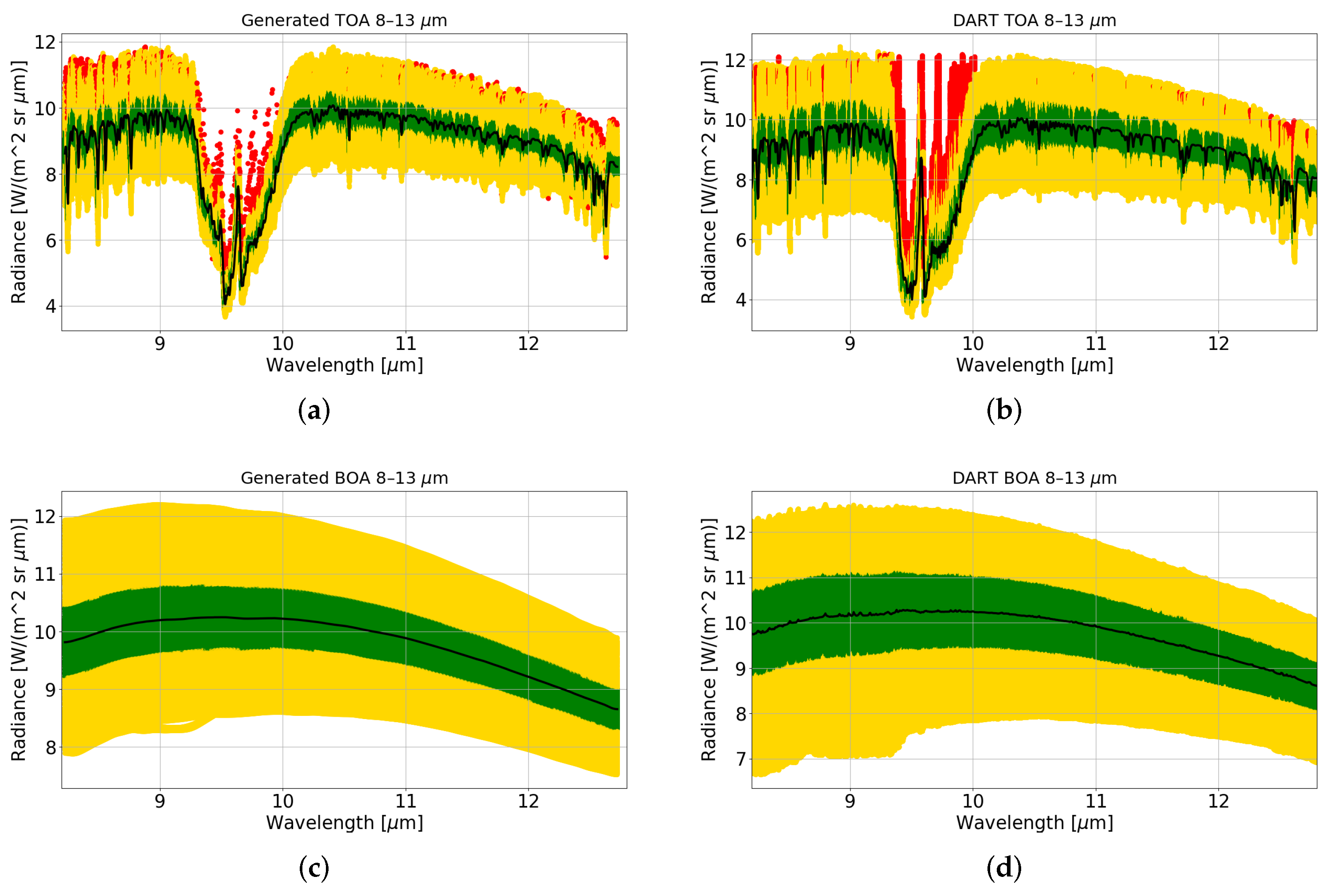 Remotesensing 13 05003 g005 550