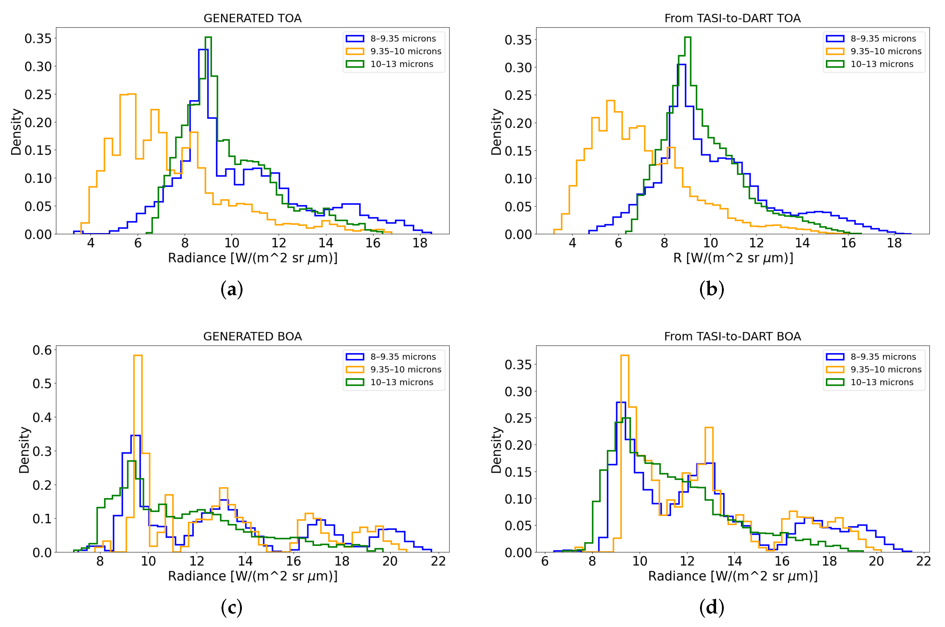 Remotesensing 13 05003 g006 550