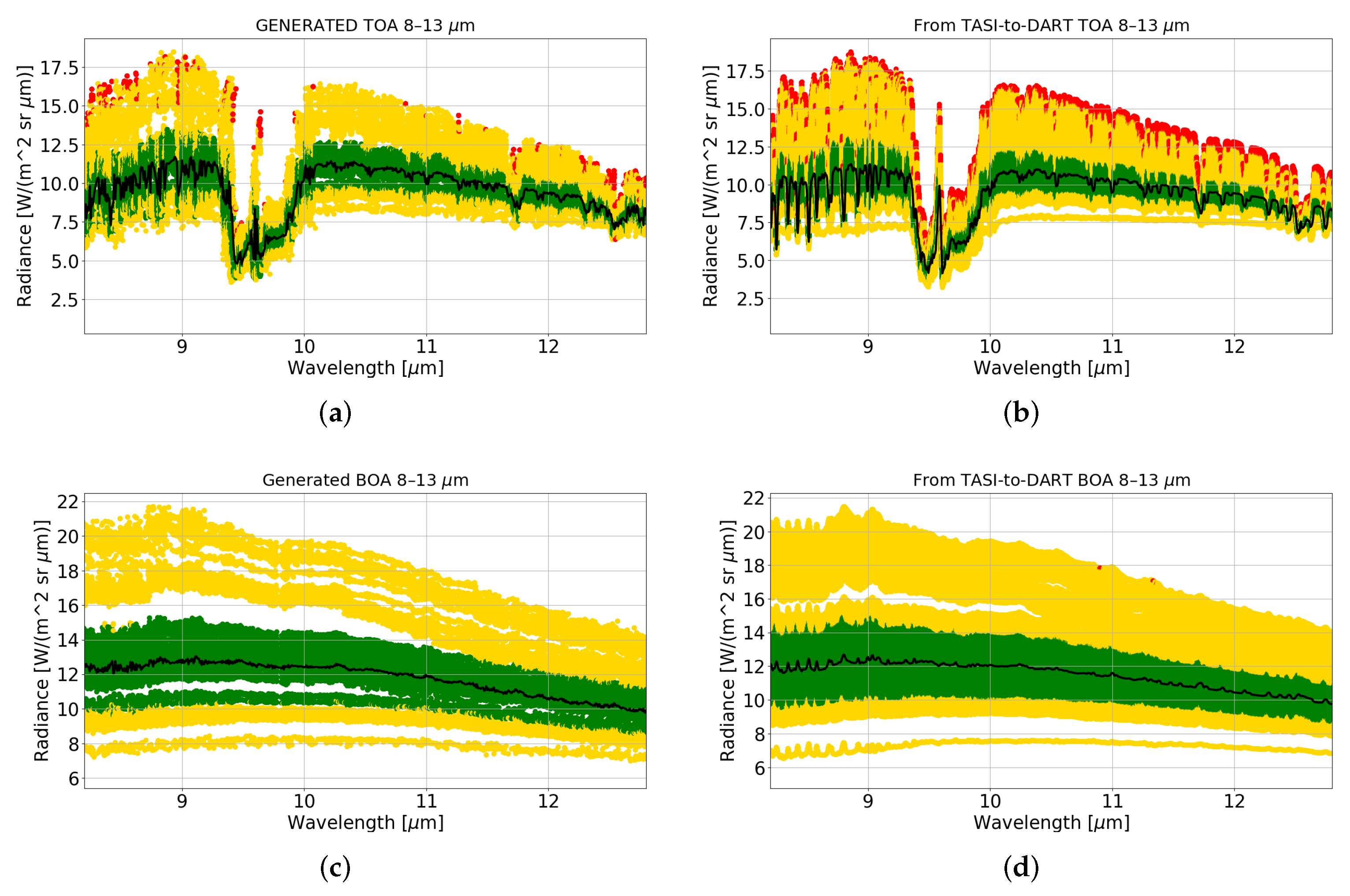 Remotesensing 13 05003 g007 550