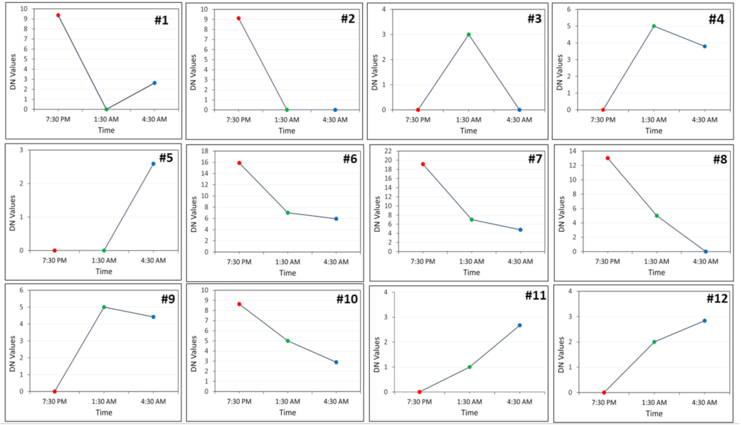 Remotesensing 13 05004 g018 550