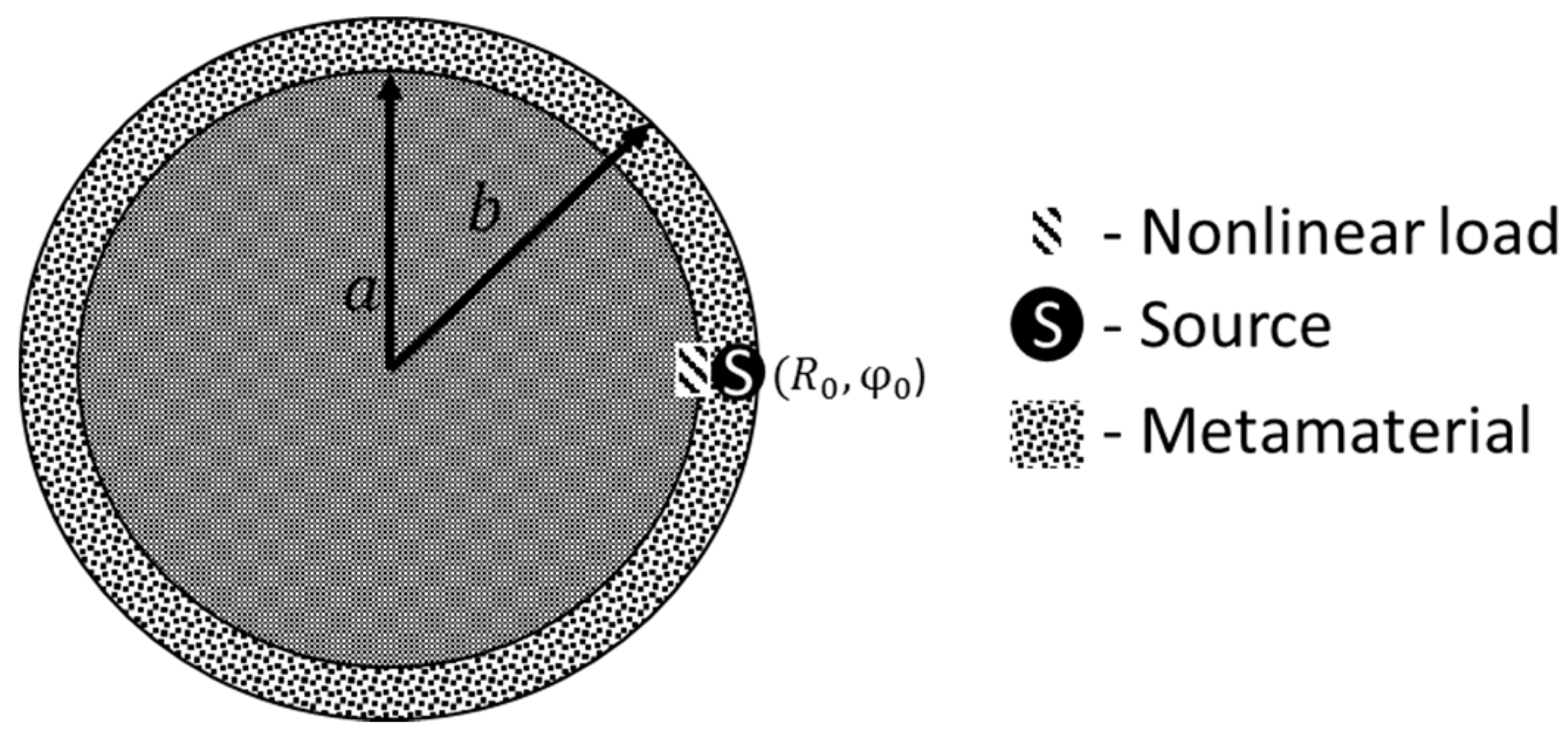 Remotesensing 13 05006 g004 550