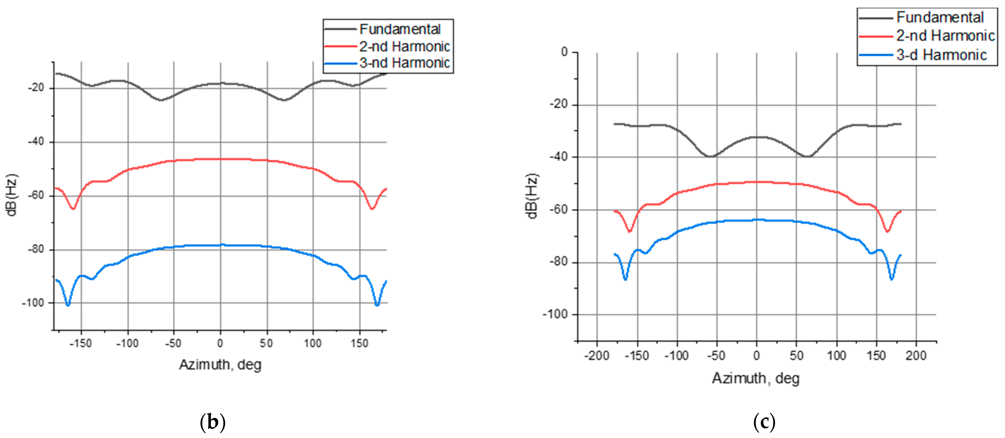 Remotesensing 13 05006 g006b 550