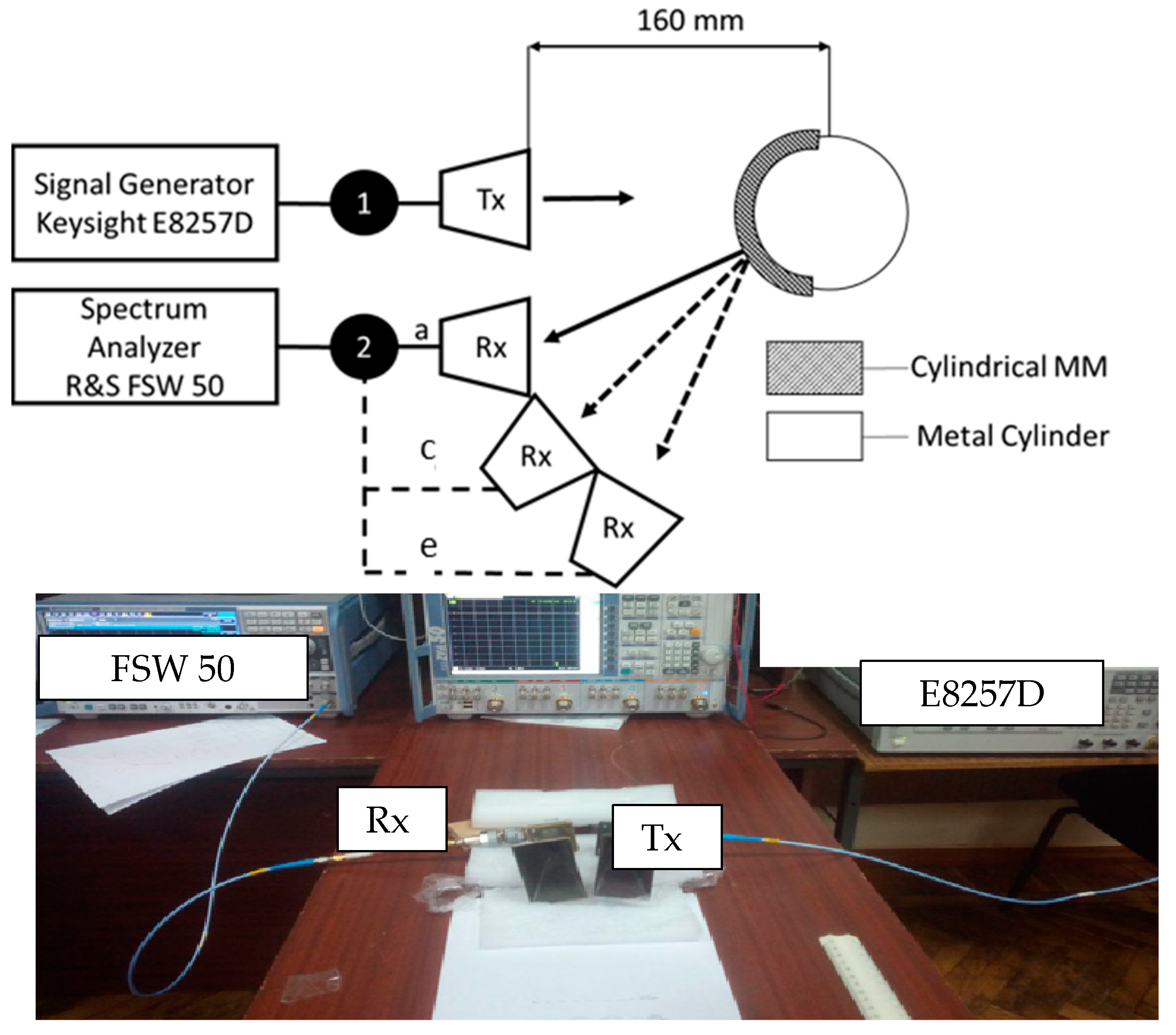 Remotesensing 13 05006 g008 550