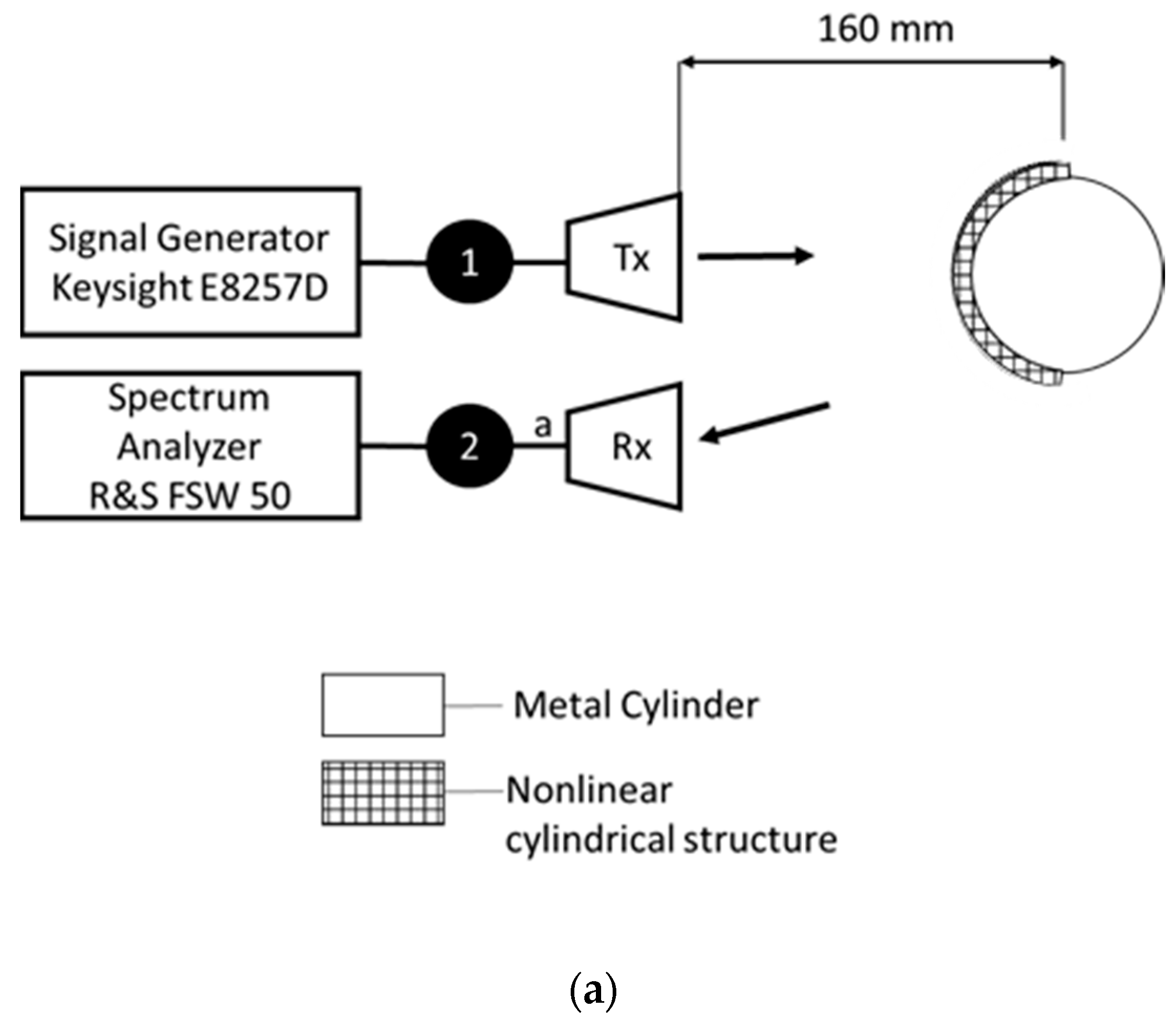 Remotesensing 13 05006 g011a 550