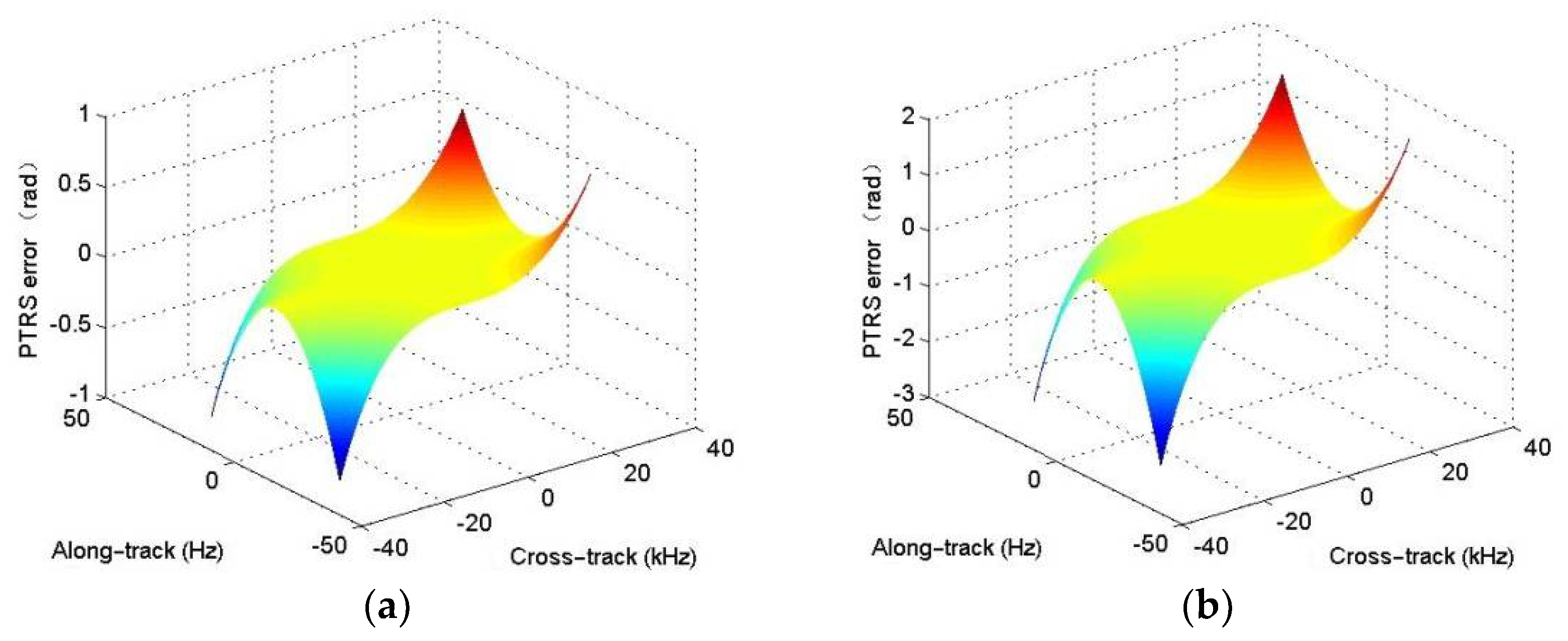 Remotesensing 13 05008 g008a 550
