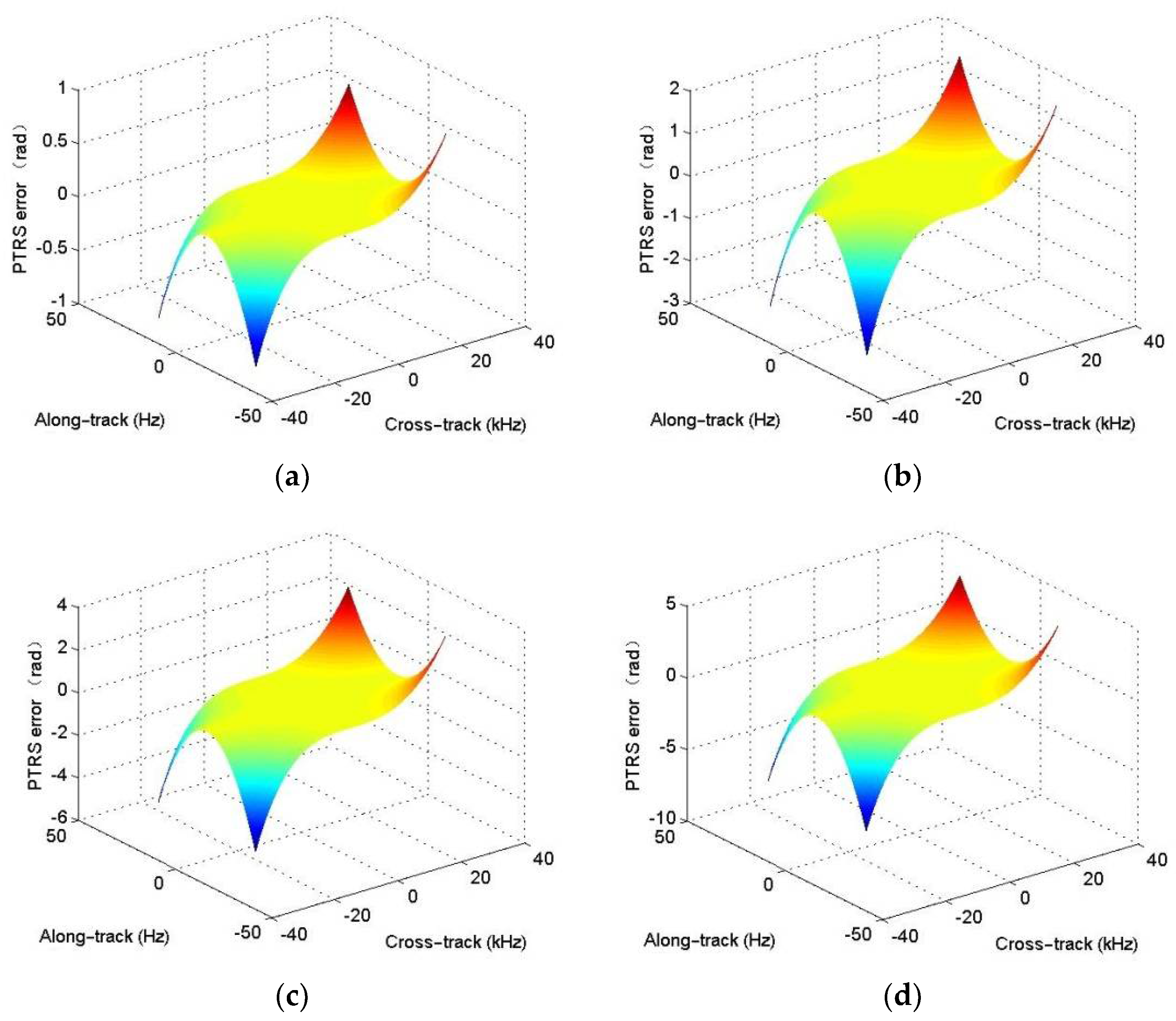 Remotesensing 13 05008 g009 550