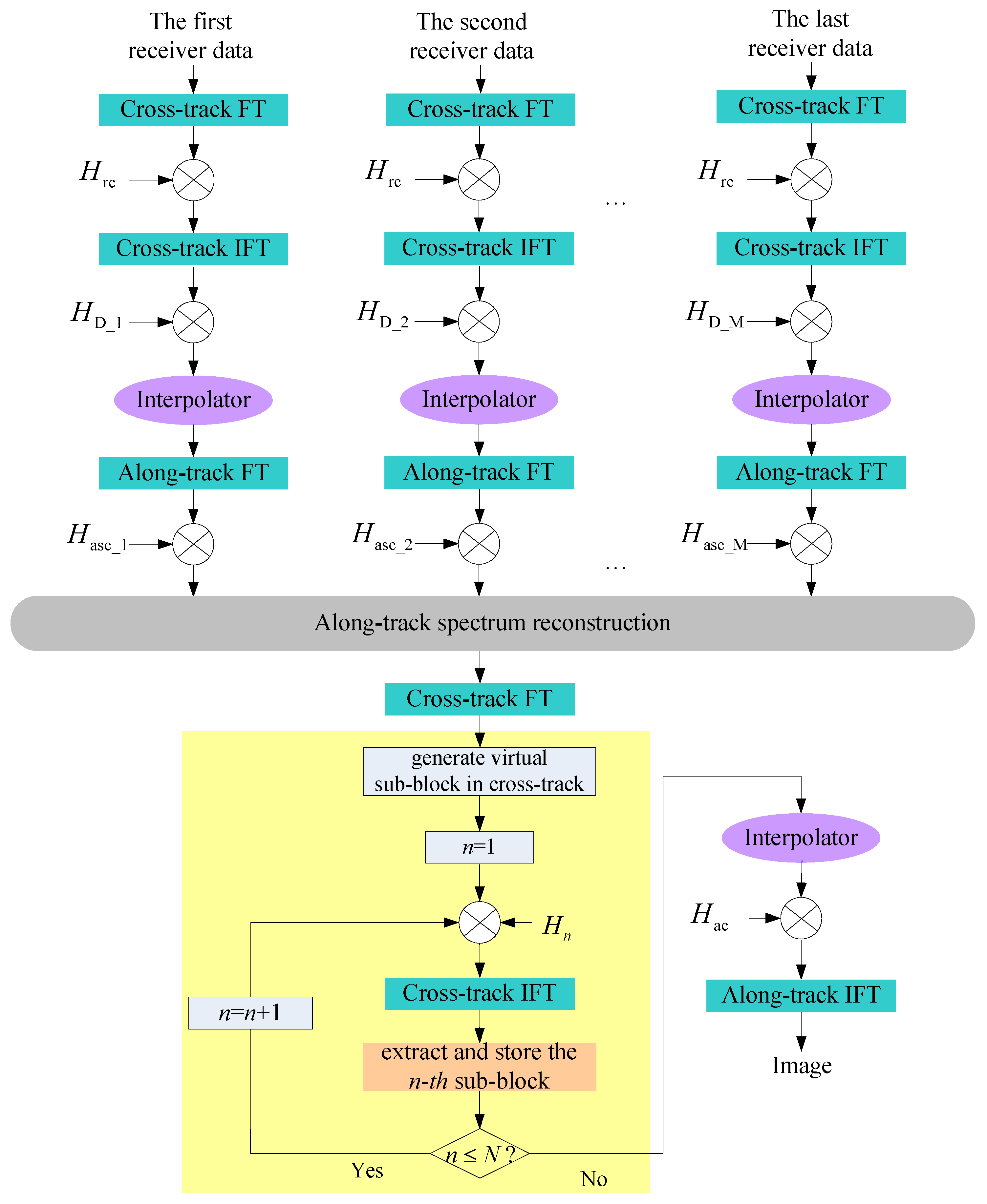 Remotesensing 13 05008 g012 550