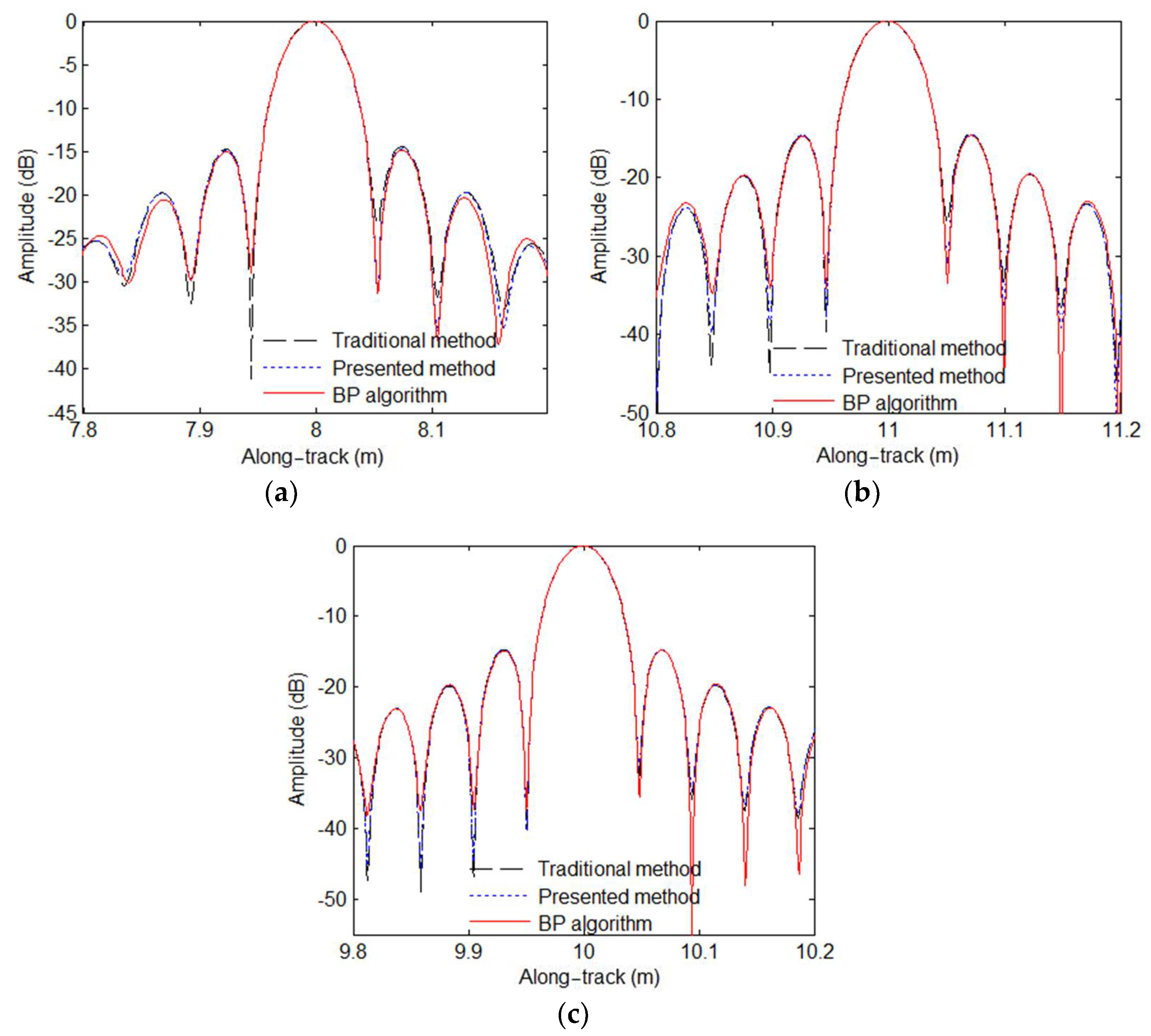 Remotesensing 13 05008 g015 550