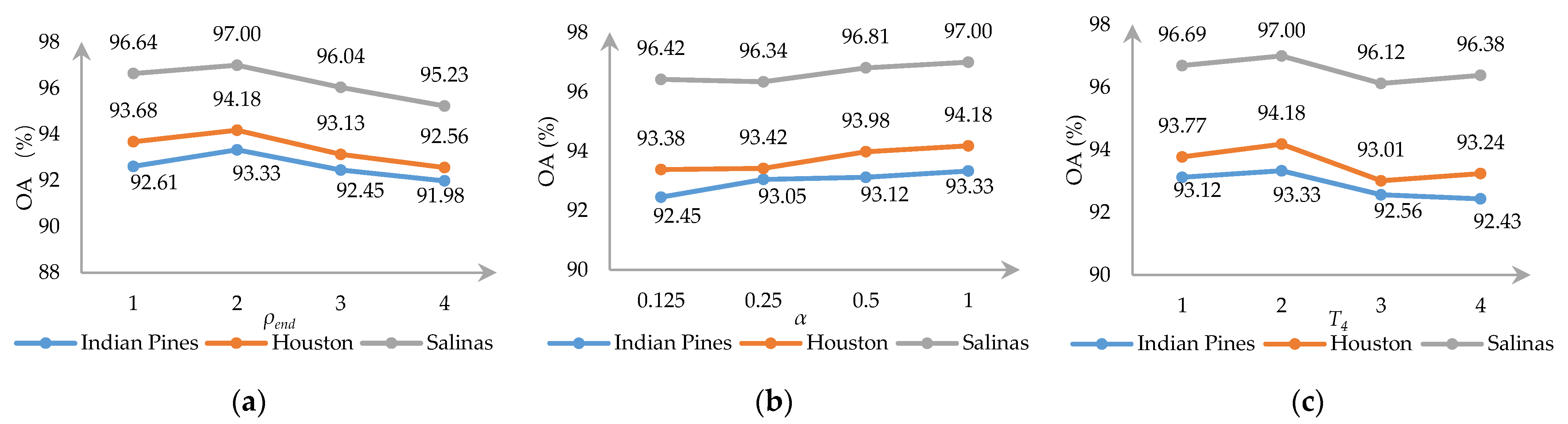Remotesensing 13 05009 g014