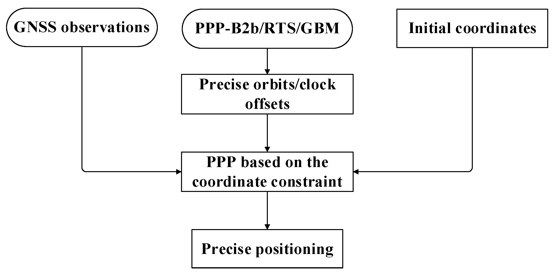 Remotesensing 13 05011 g001