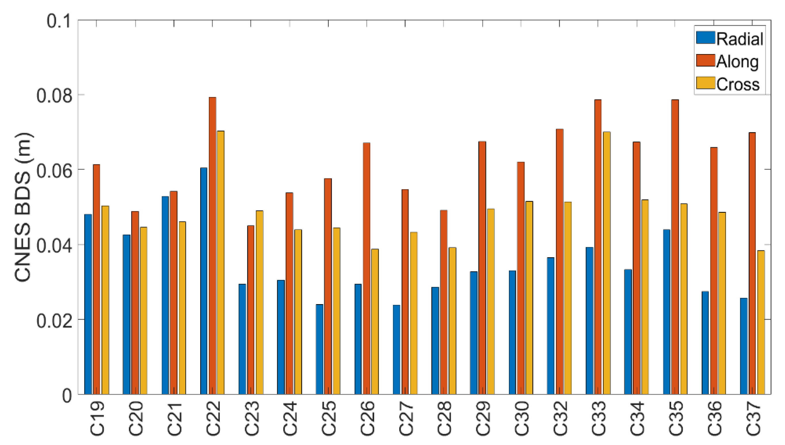 Remotesensing 13 05011 g003
