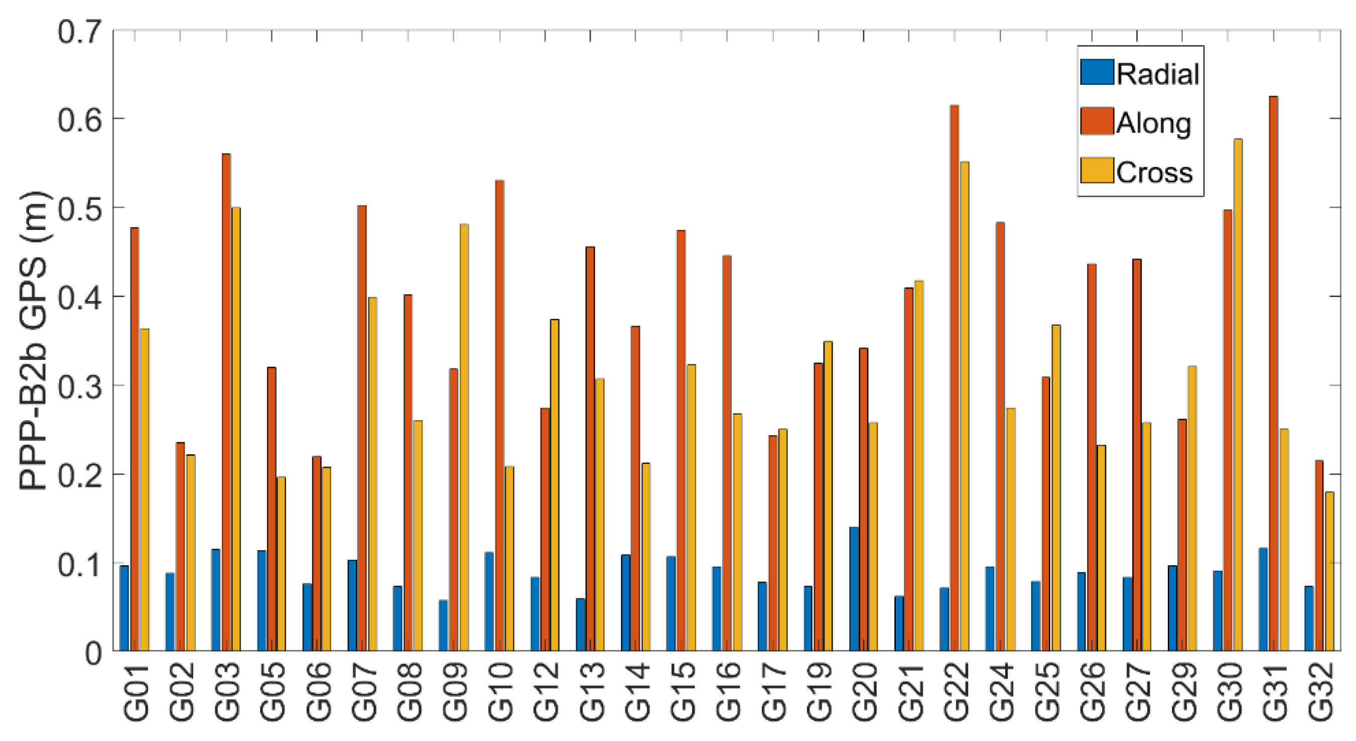 Remotesensing 13 05011 g004