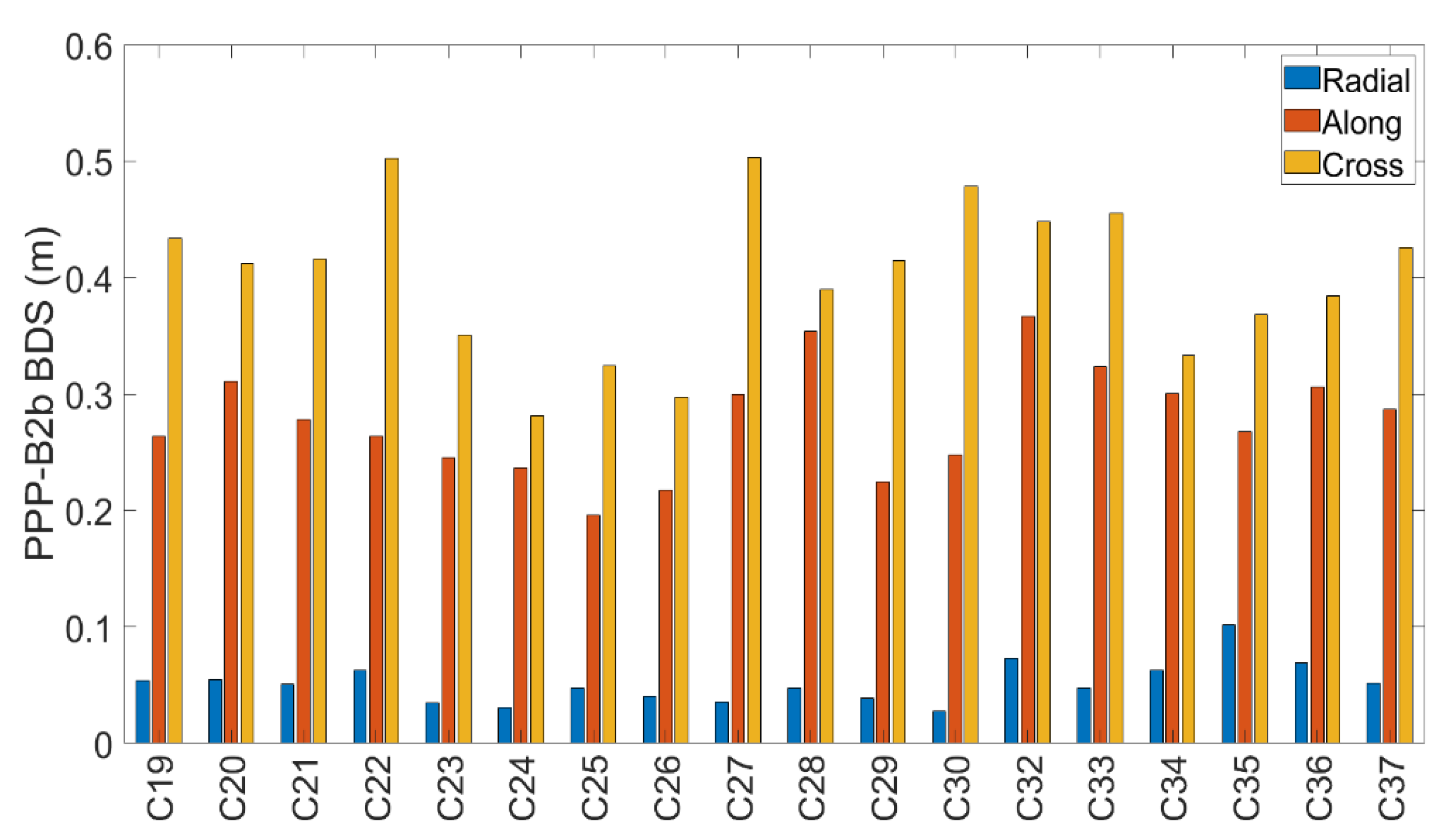 Remotesensing 13 05011 g005
