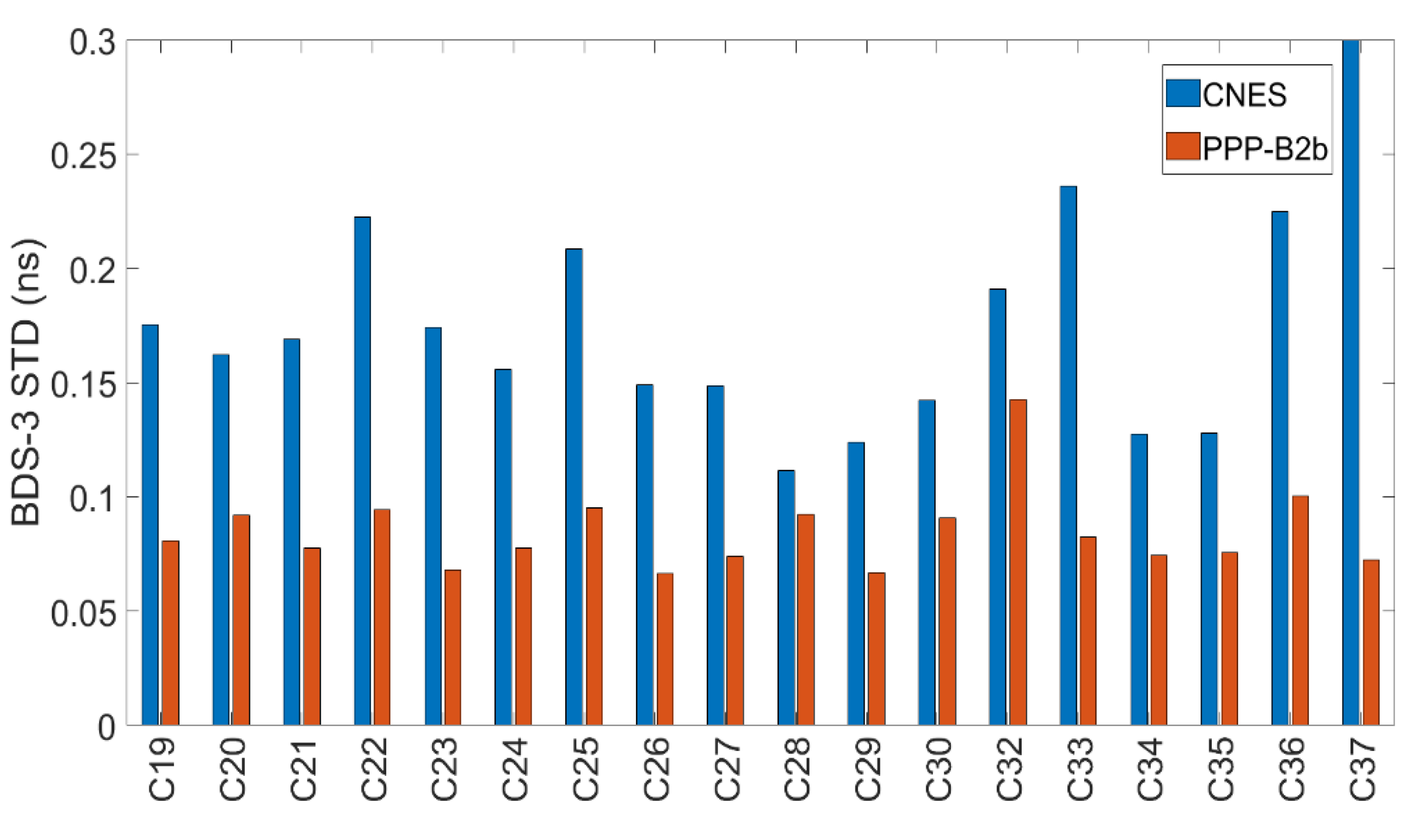 Remotesensing 13 05011 g008