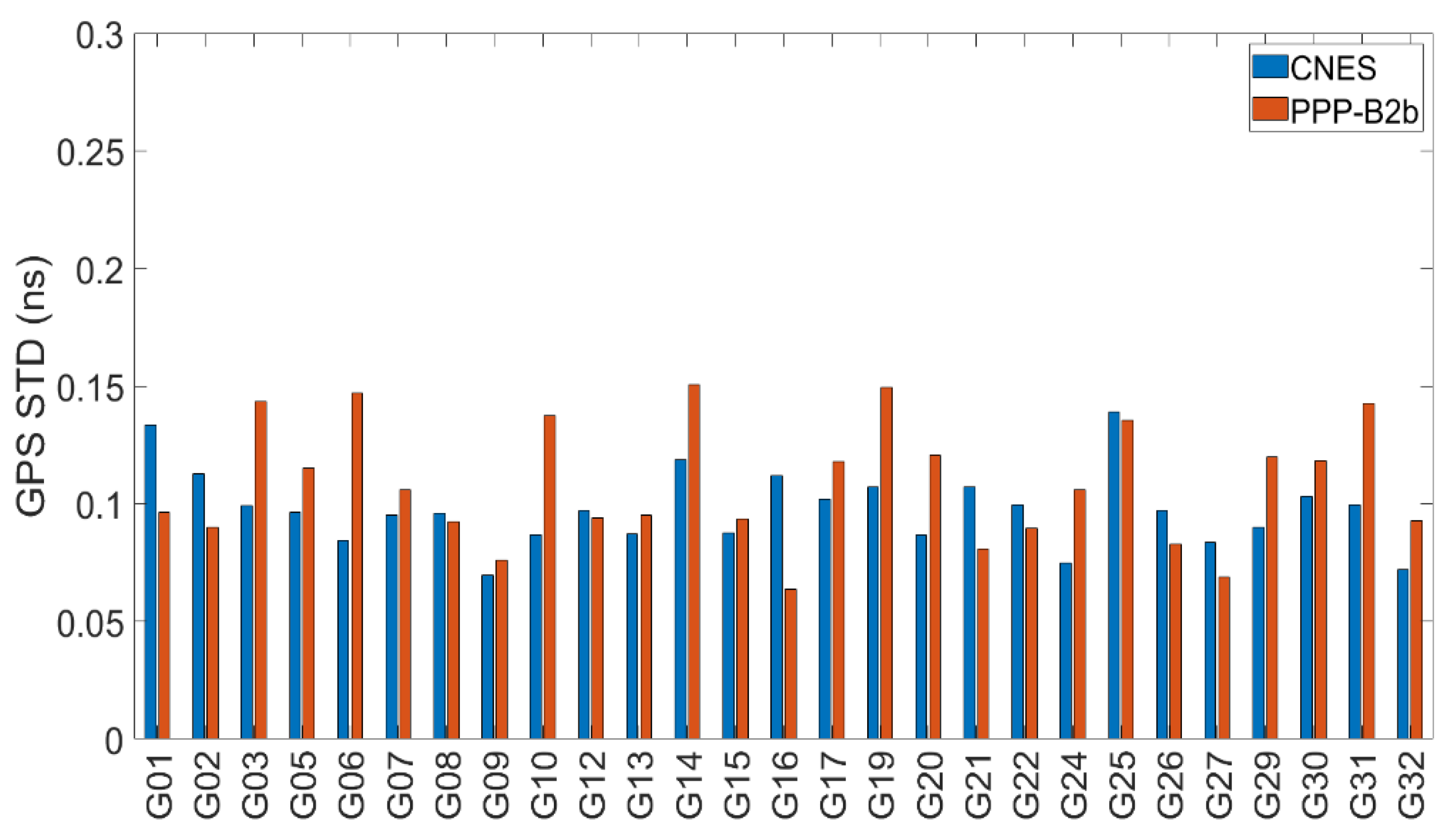 Remotesensing 13 05011 g009