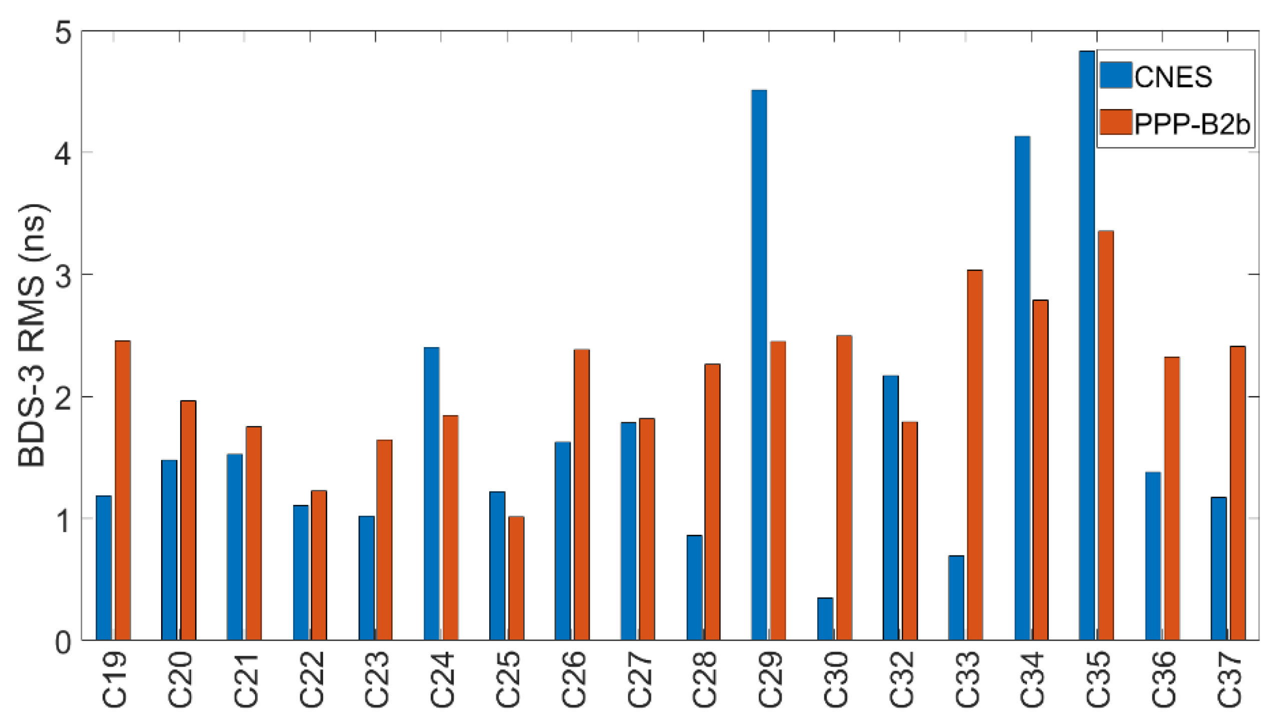 Remotesensing 13 05011 g010