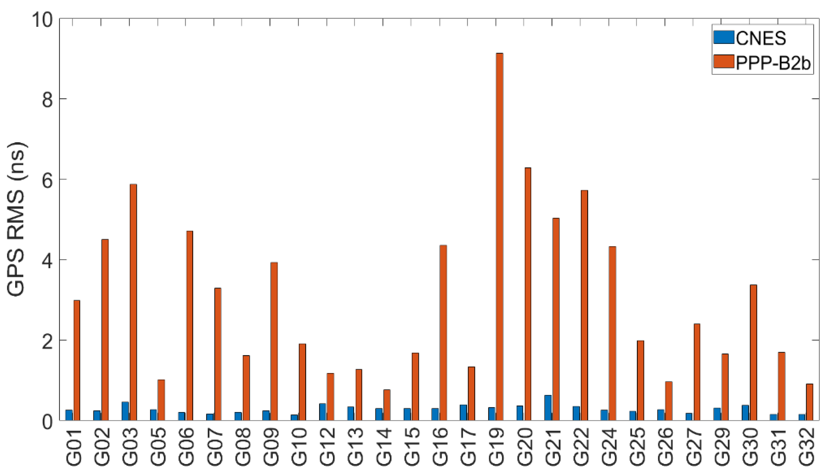 Remotesensing 13 05011 g011