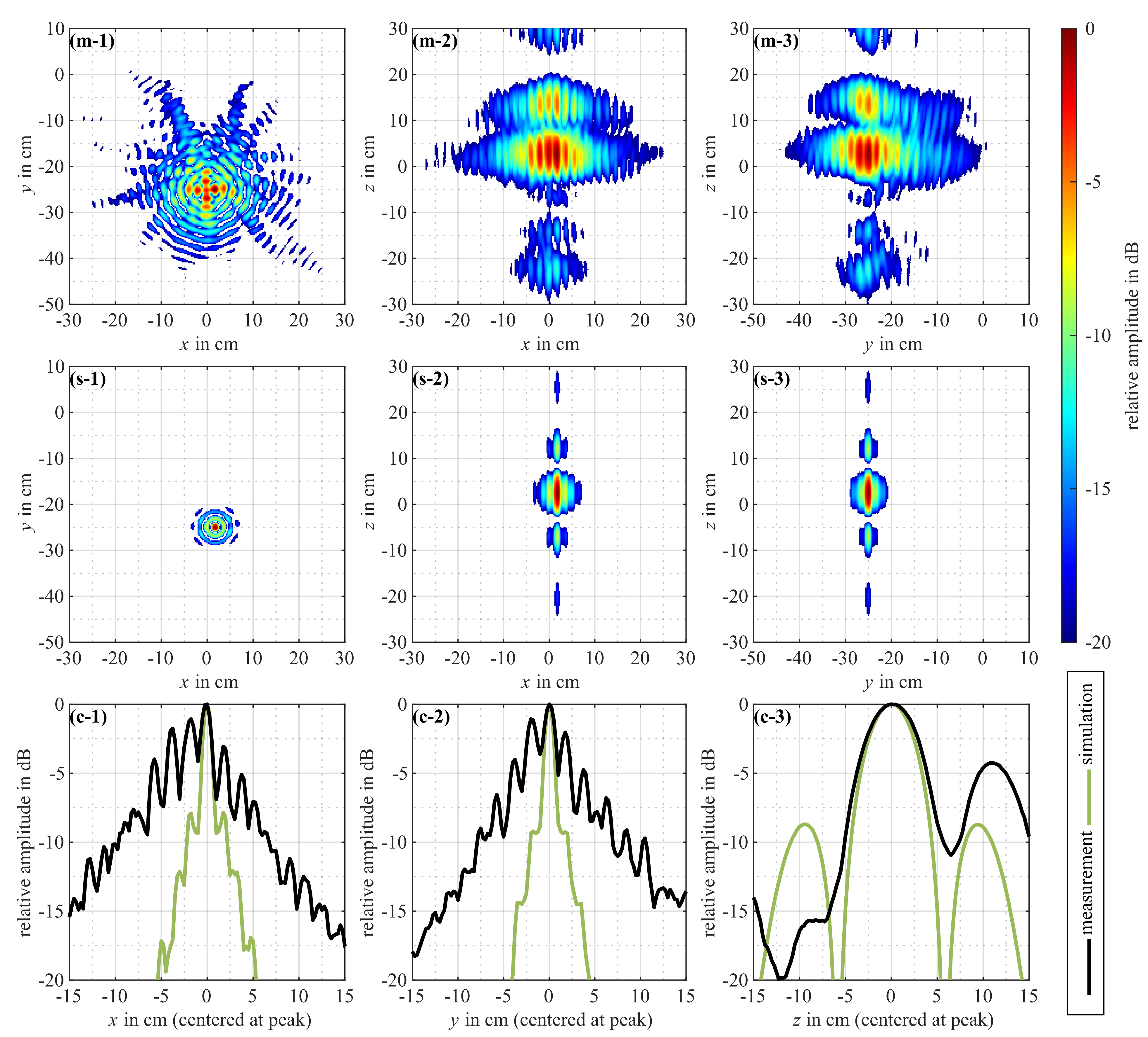 Remotesensing 13 05013 g002 550