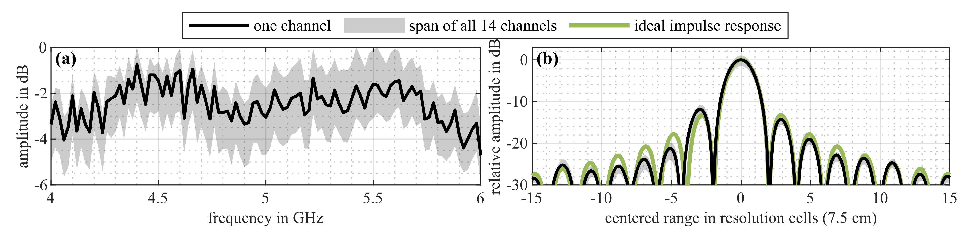 Remotesensing 13 05013 g003 550