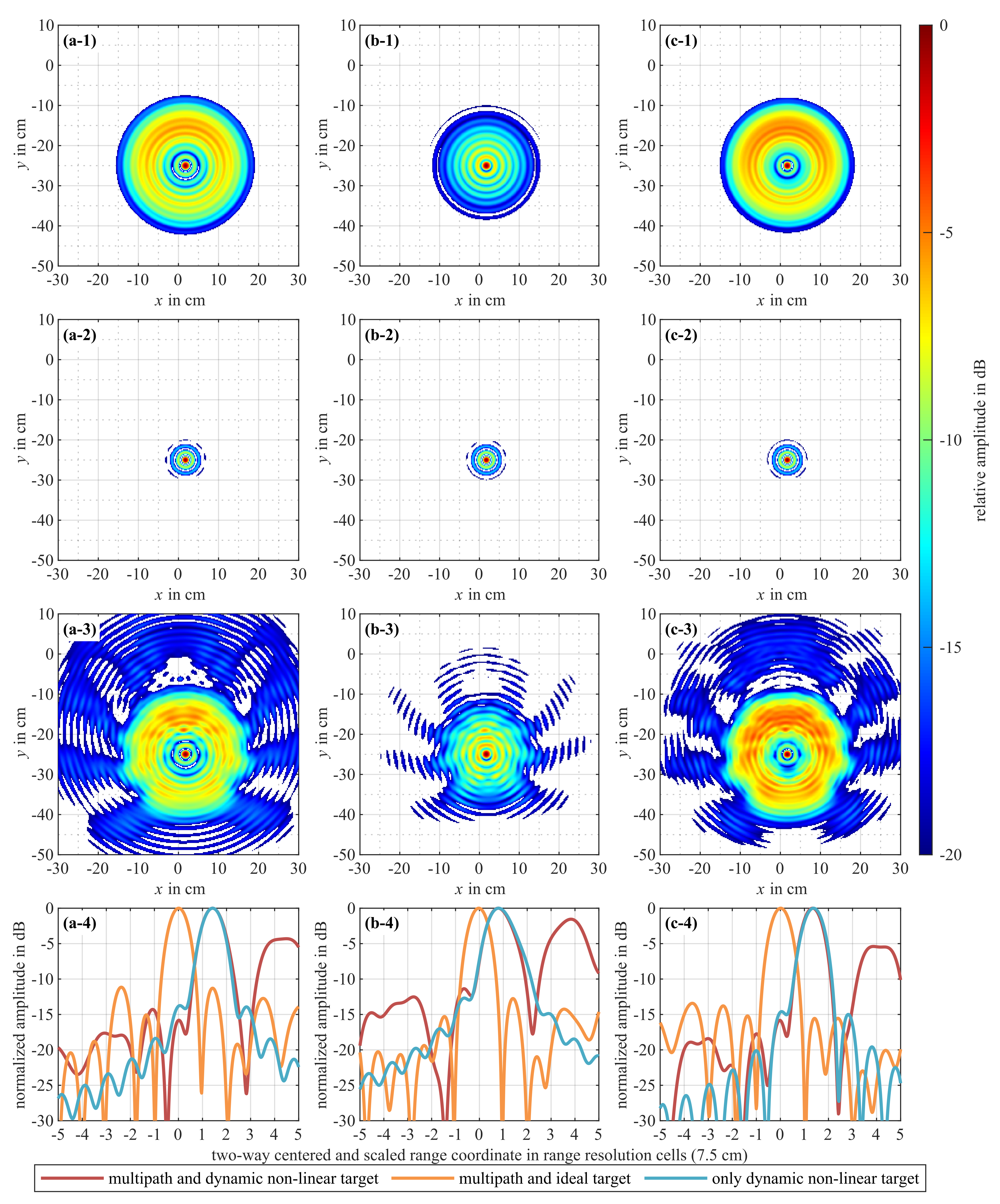 Remotesensing 13 05013 g004 550