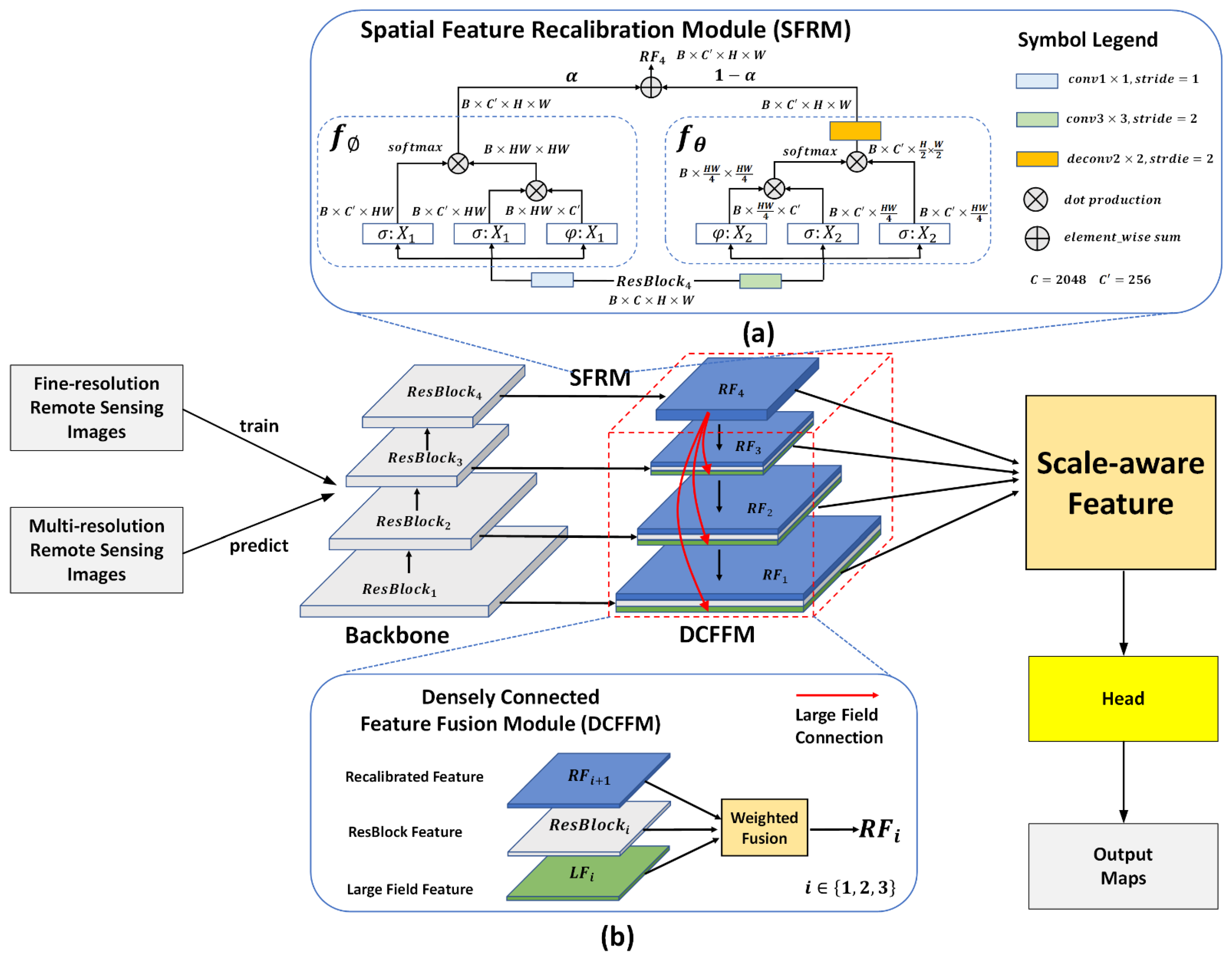Remotesensing 13 05015 g002 550